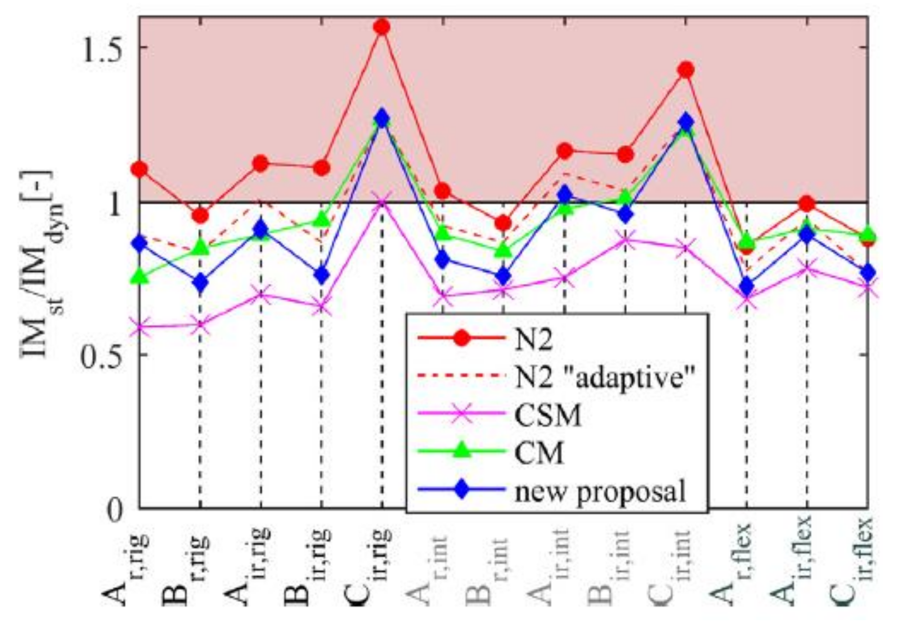 Buildings 11 00147 g013