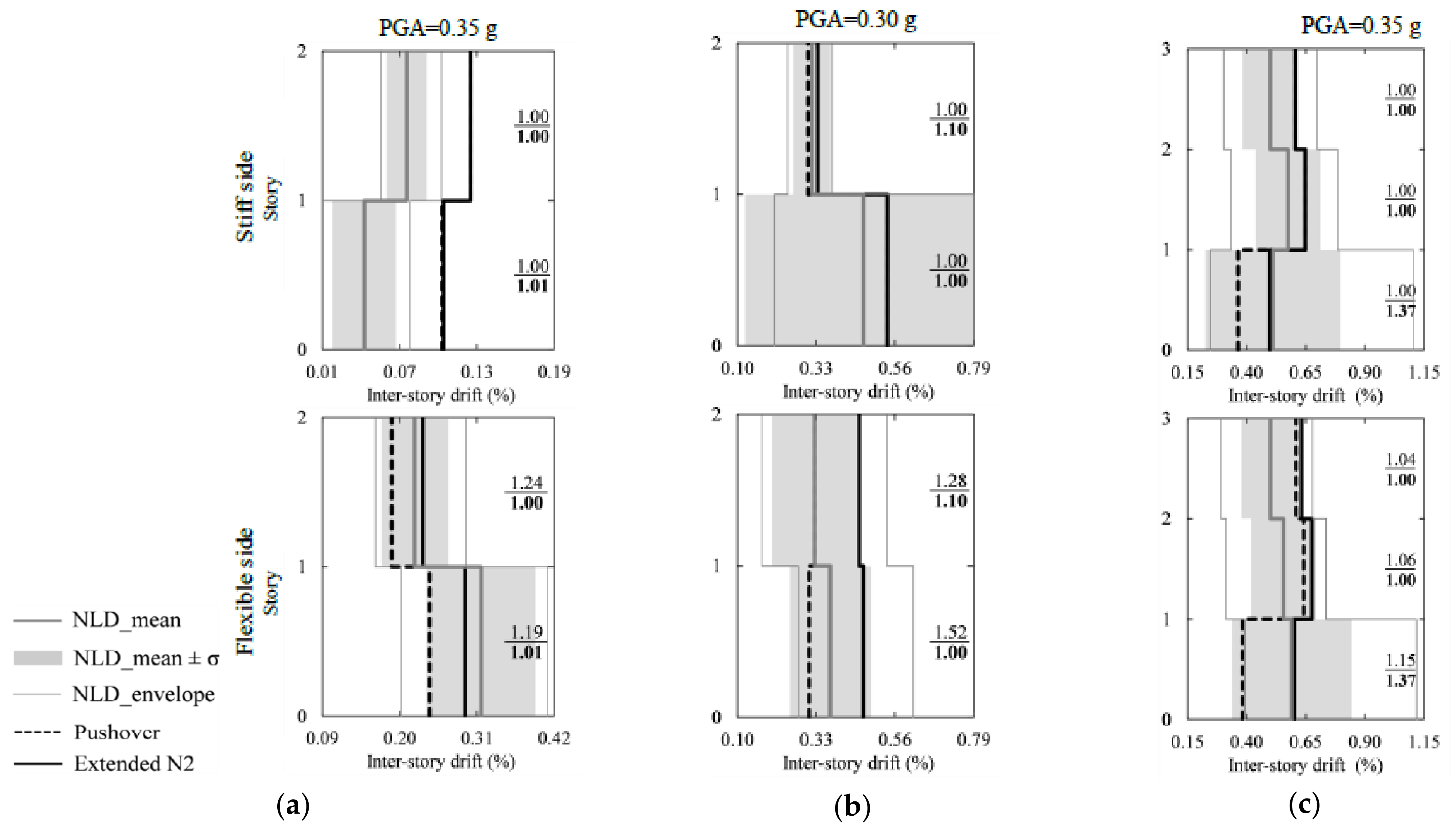 Buildings 11 00147 g016