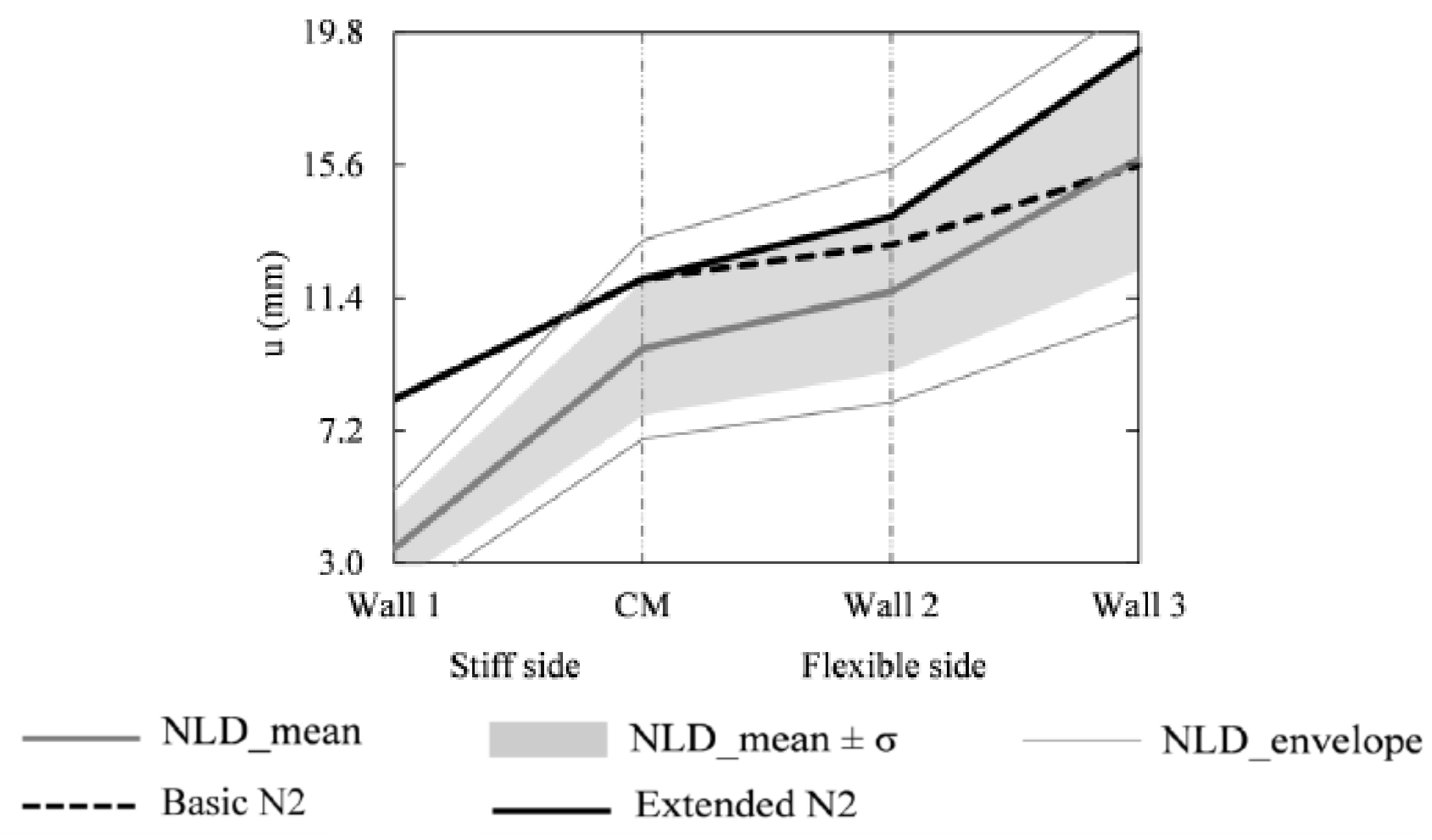 Buildings 11 00147 g017