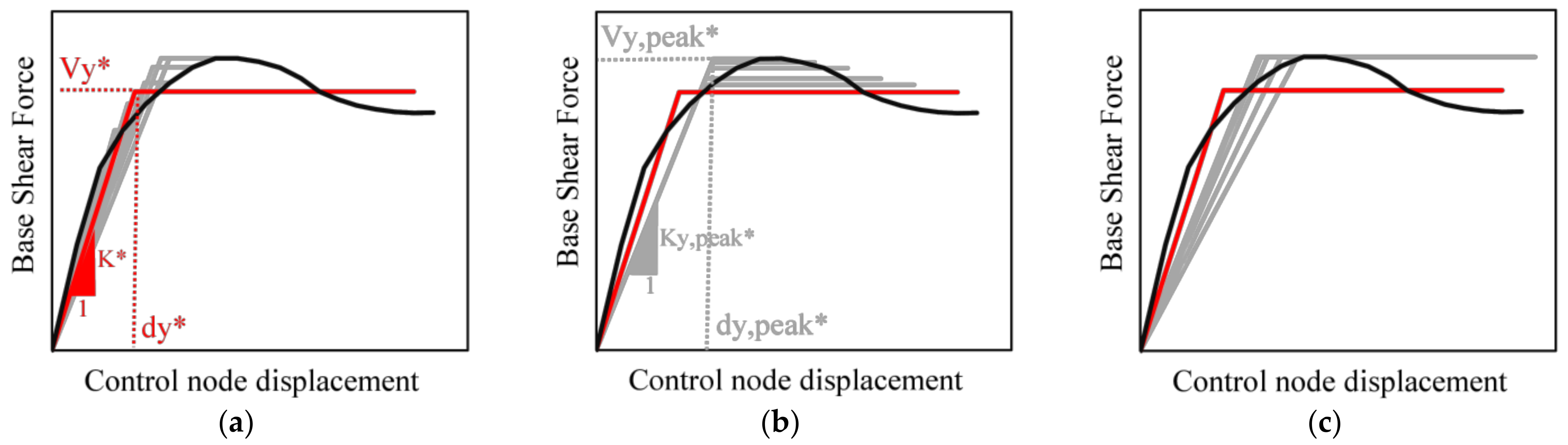 Buildings 11 00147 g019