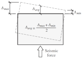 Buildings 11 00147 i001