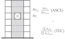 Buildings 11 00147 i009