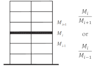 Buildings 11 00147 i010