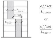 Buildings 11 00147 i016