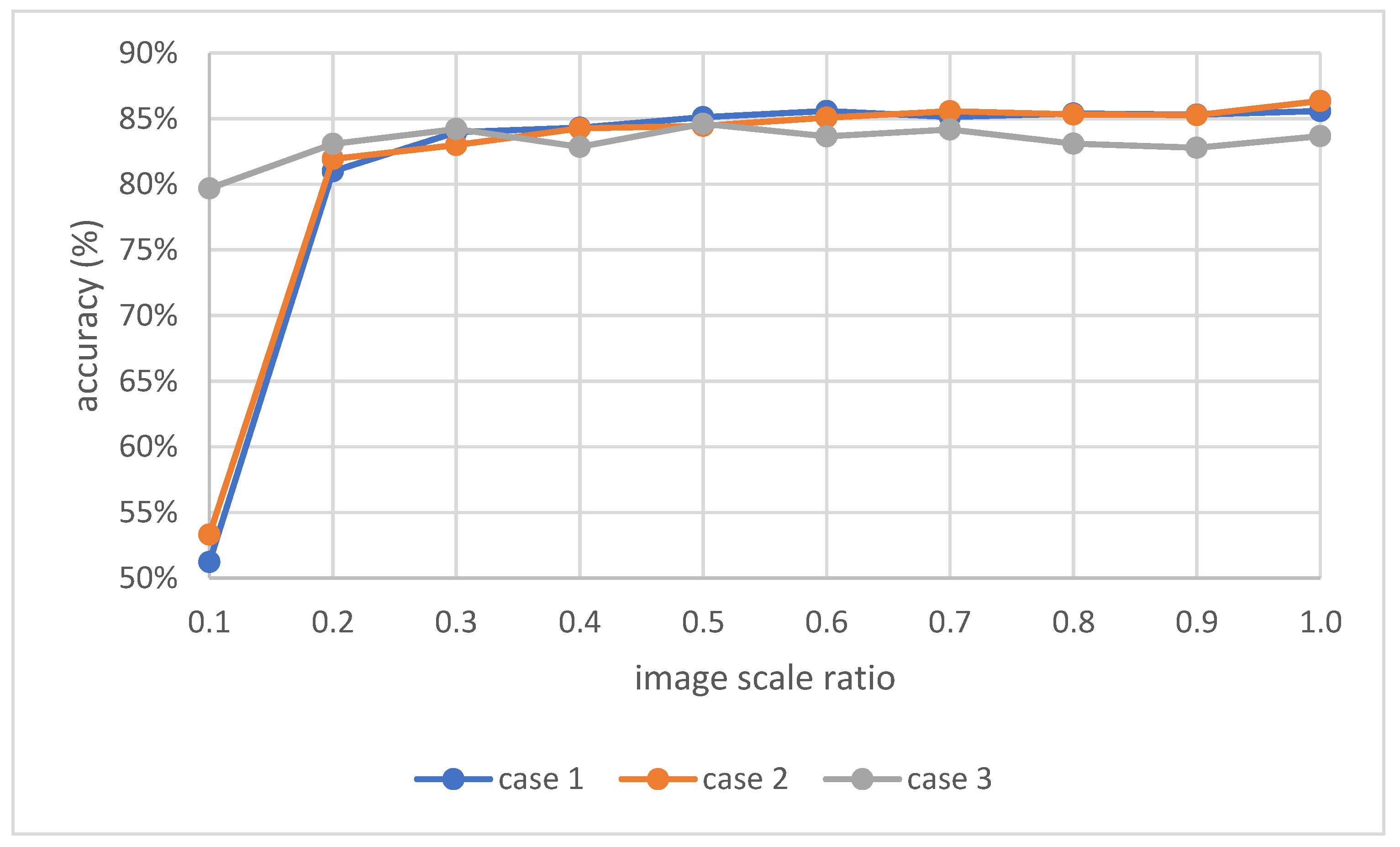 Buildings 11 00150 g008 Buildings 11 00150 g008