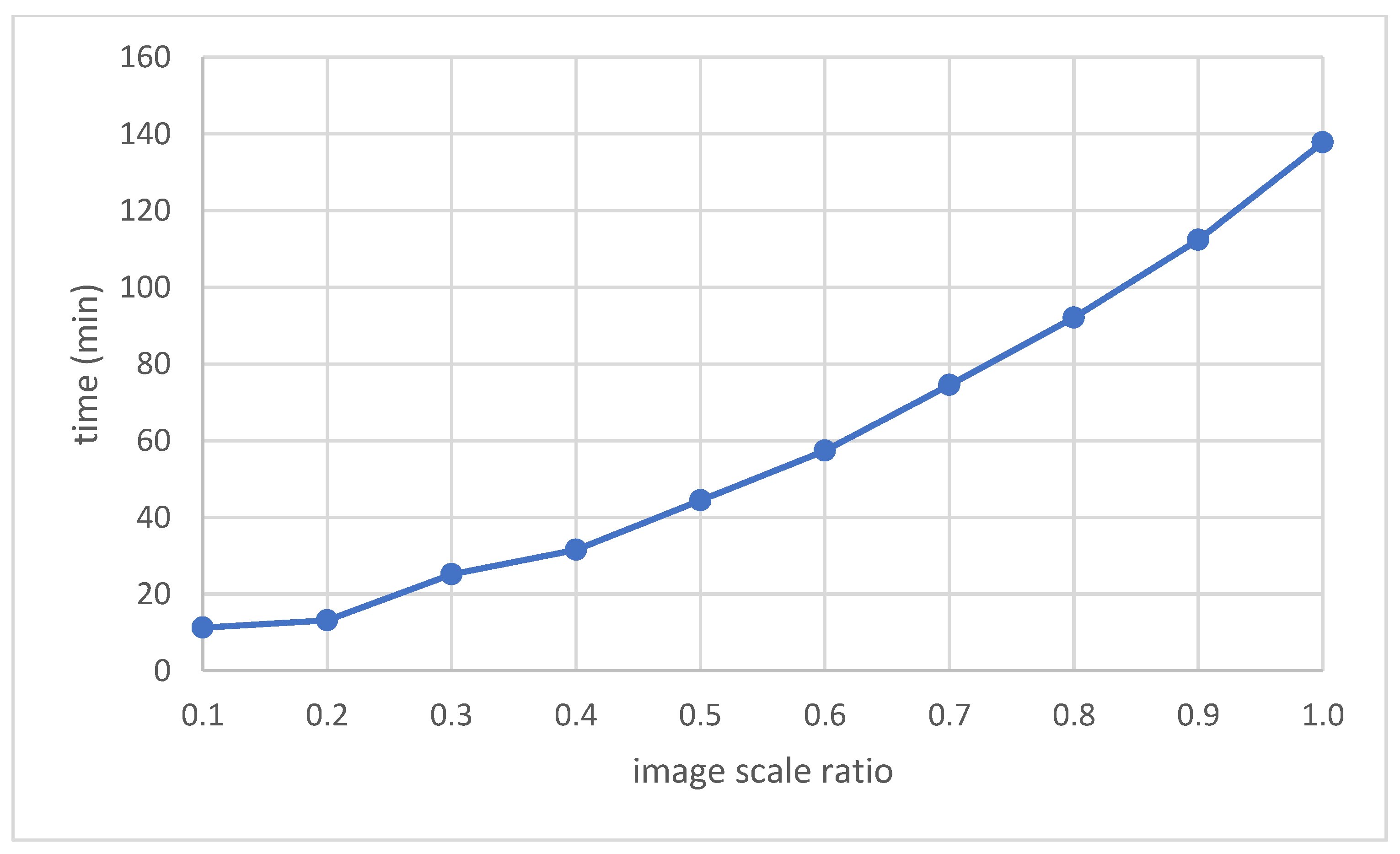 Buildings 11 00150 g009 Buildings 11 00150 g009
