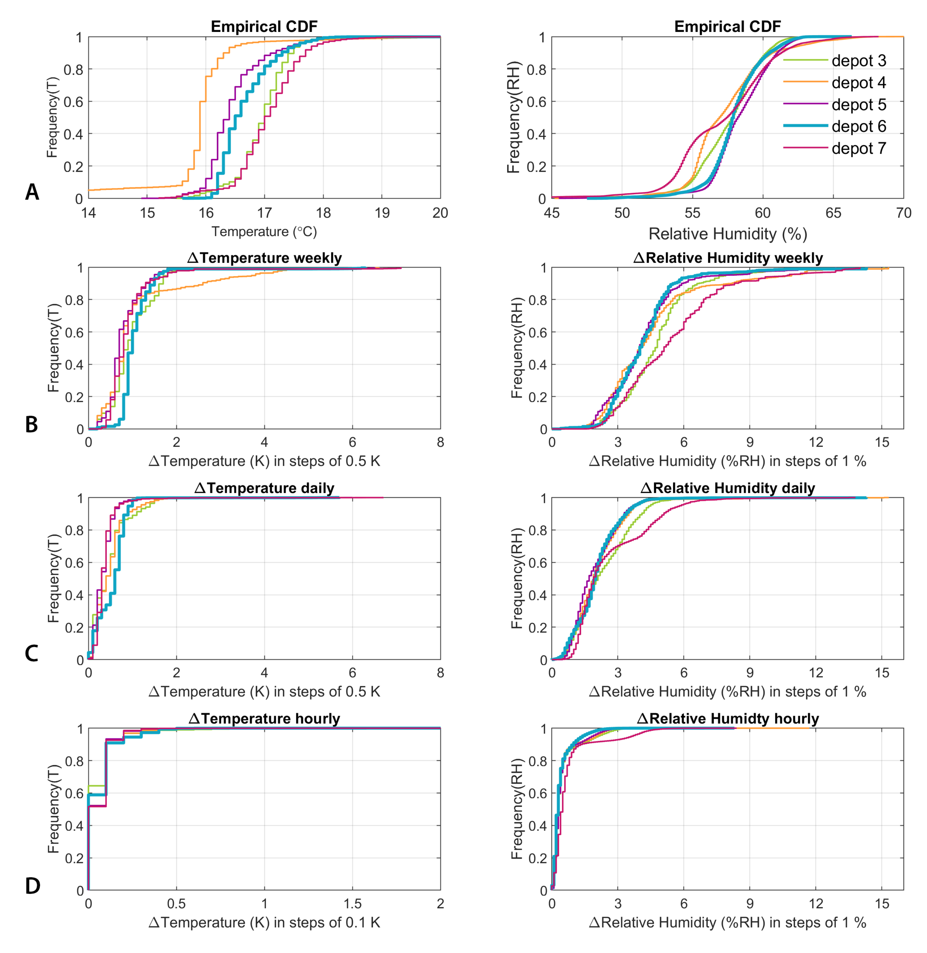 Buildings 11 00152 g005