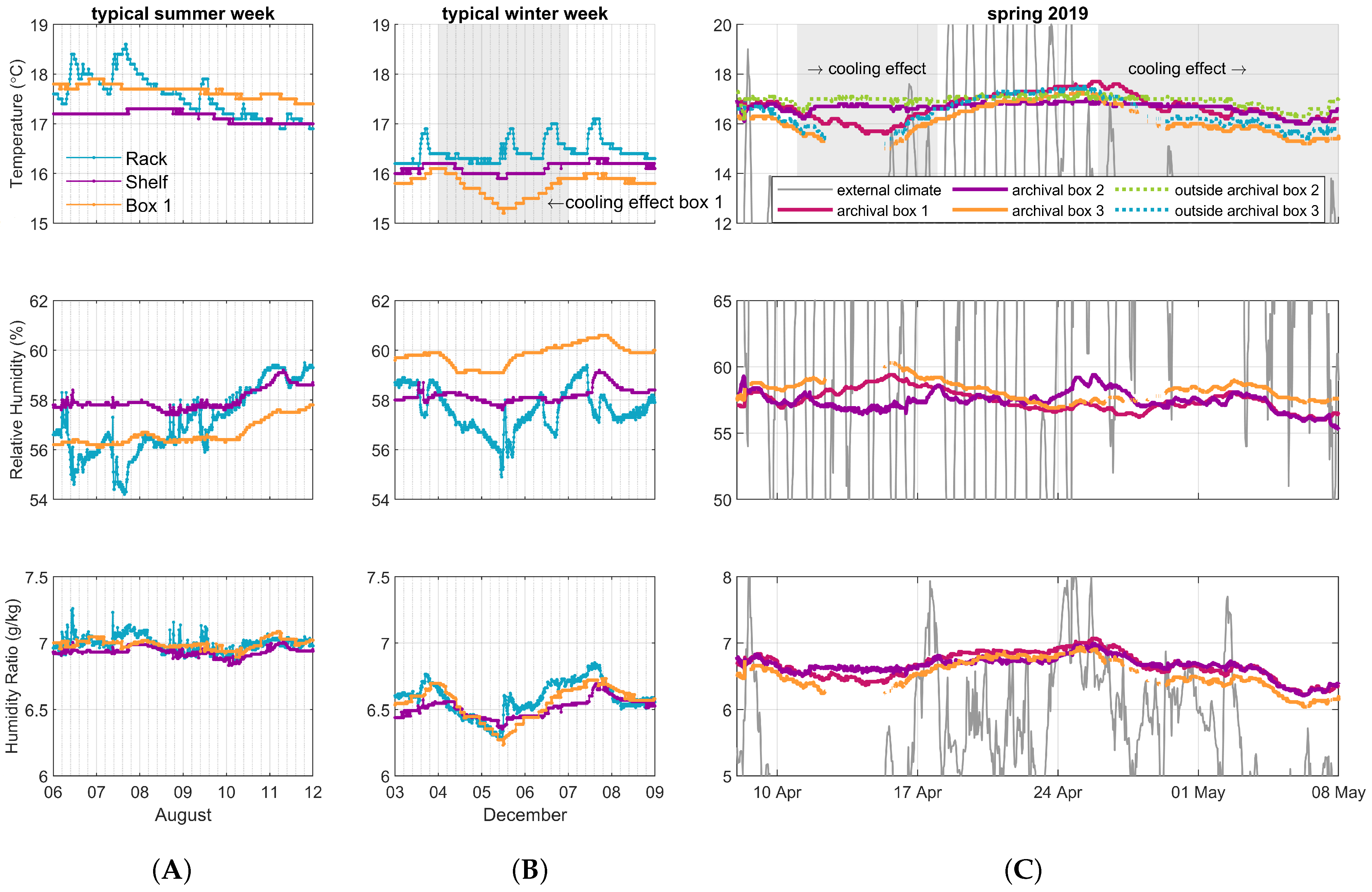 Buildings 11 00152 g007