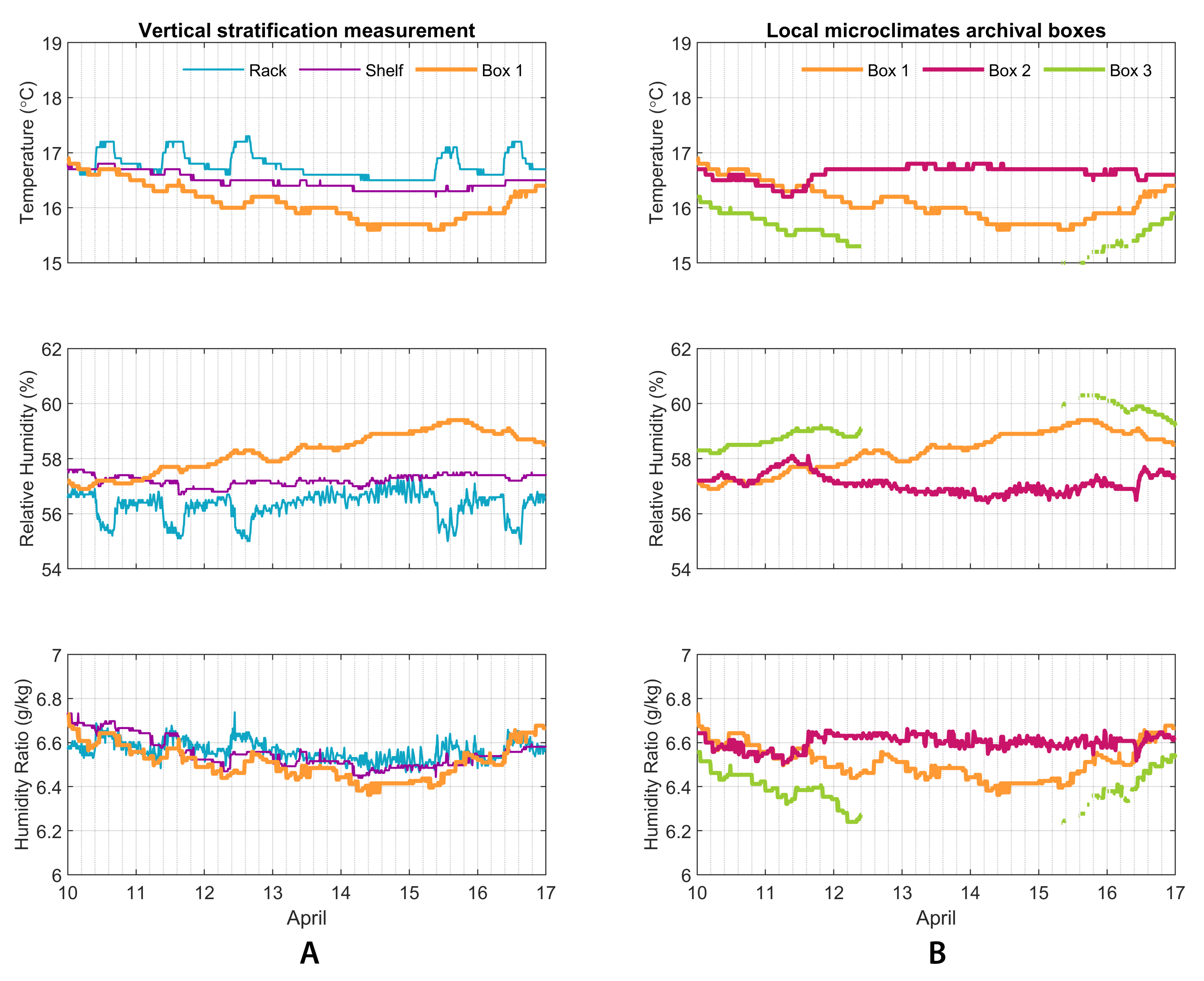 Buildings 11 00152 g008