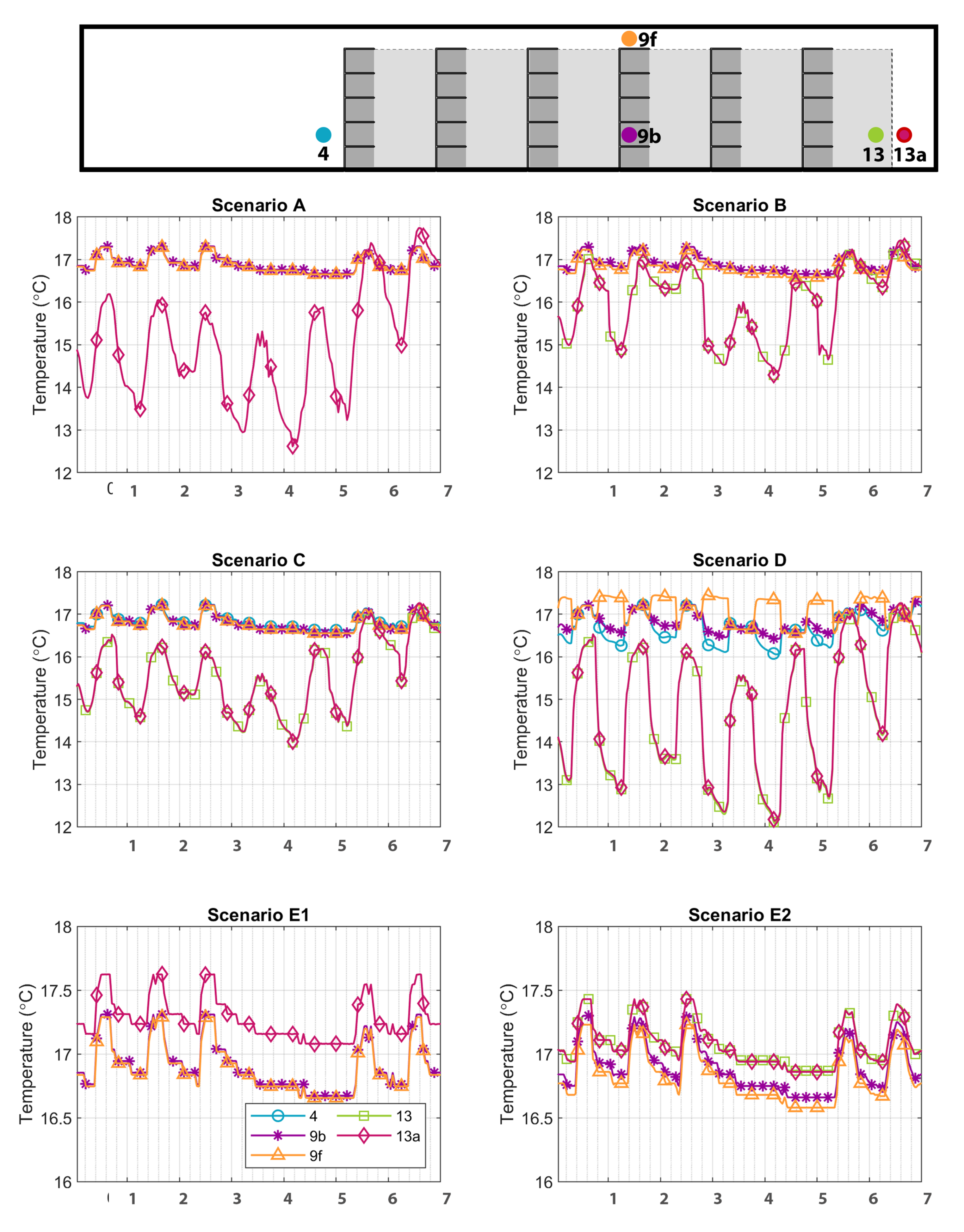 Buildings 11 00152 g012