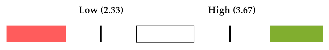 Buildings 11 00153 i002