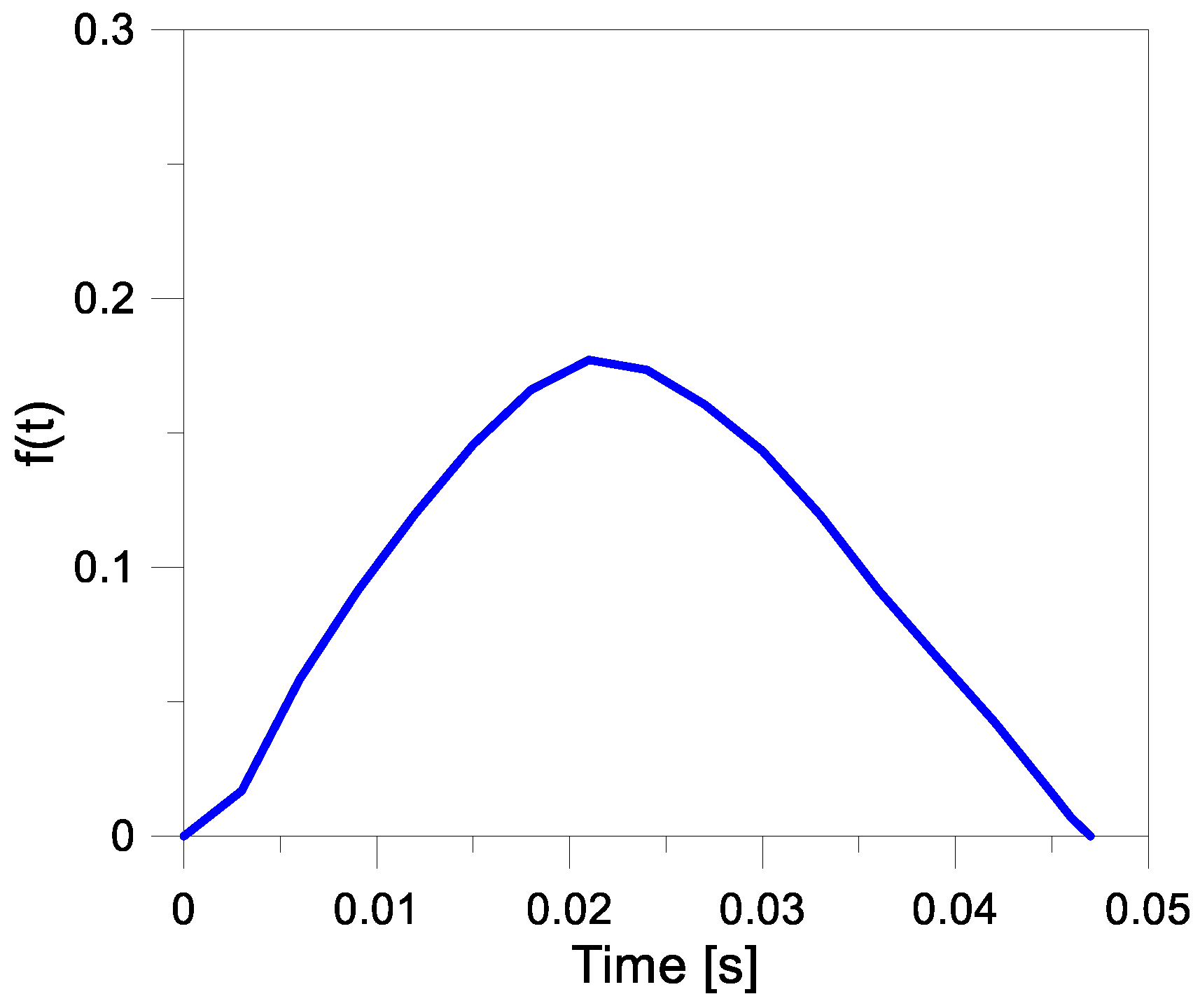 Buildings 11 00154 g003