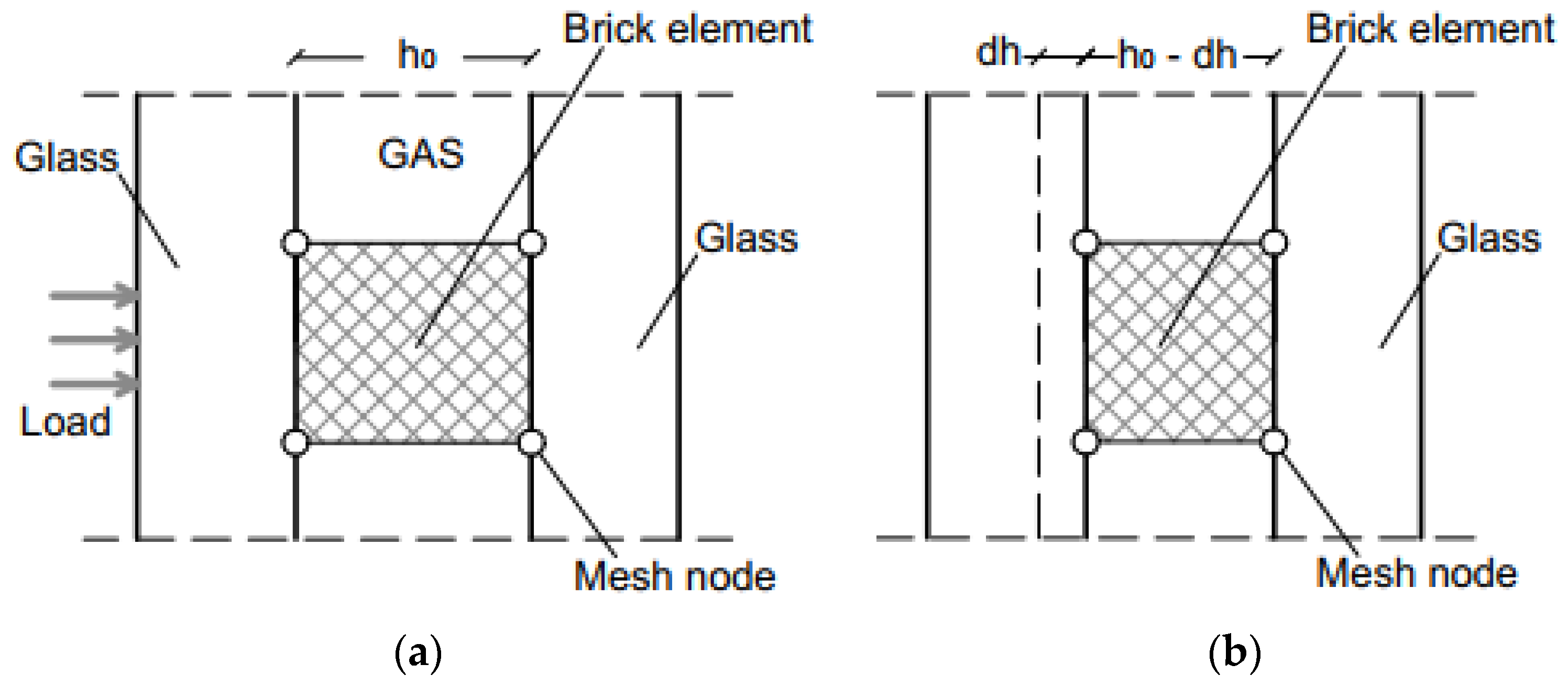 Buildings 11 00154 g010