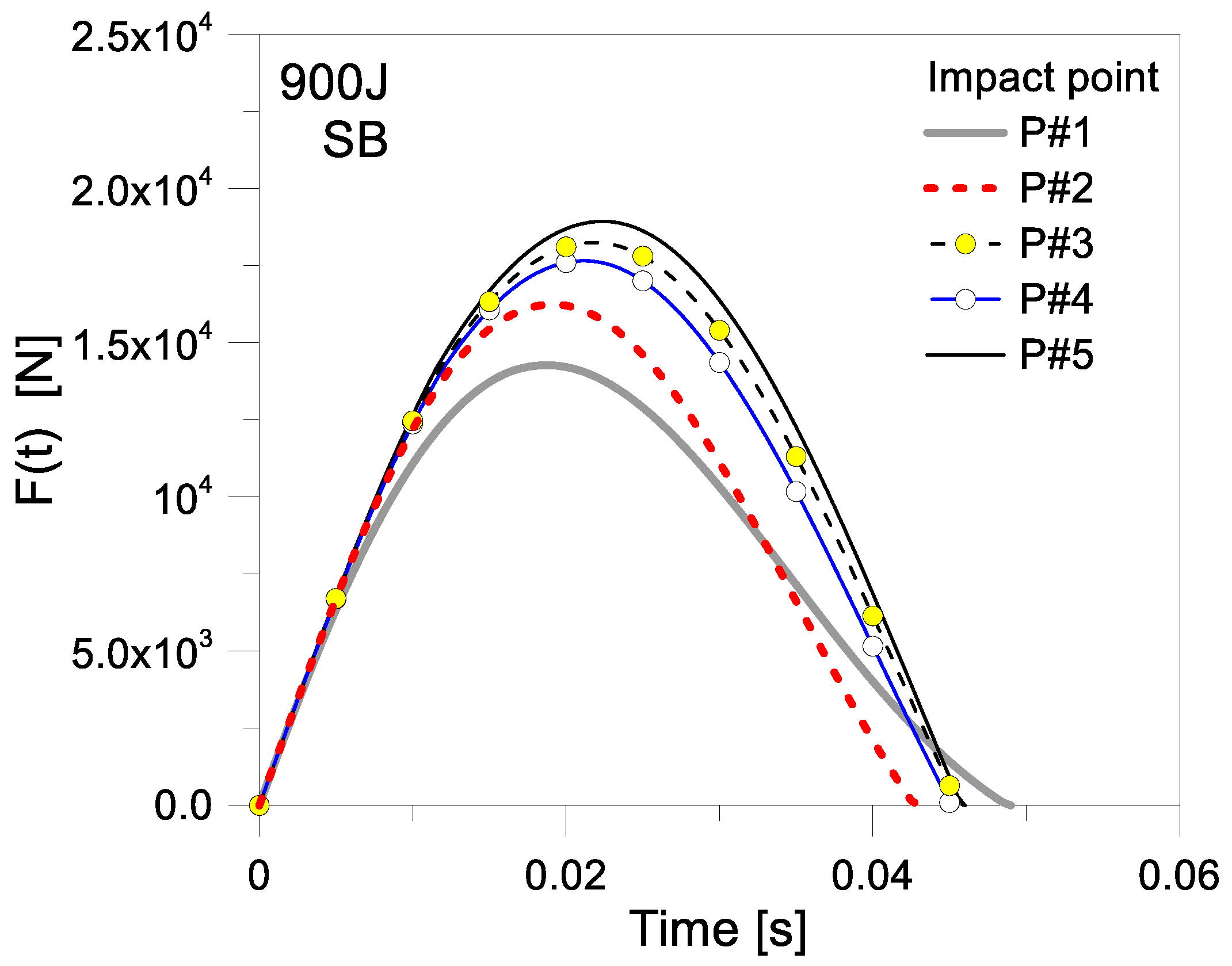 Buildings 11 00154 g012