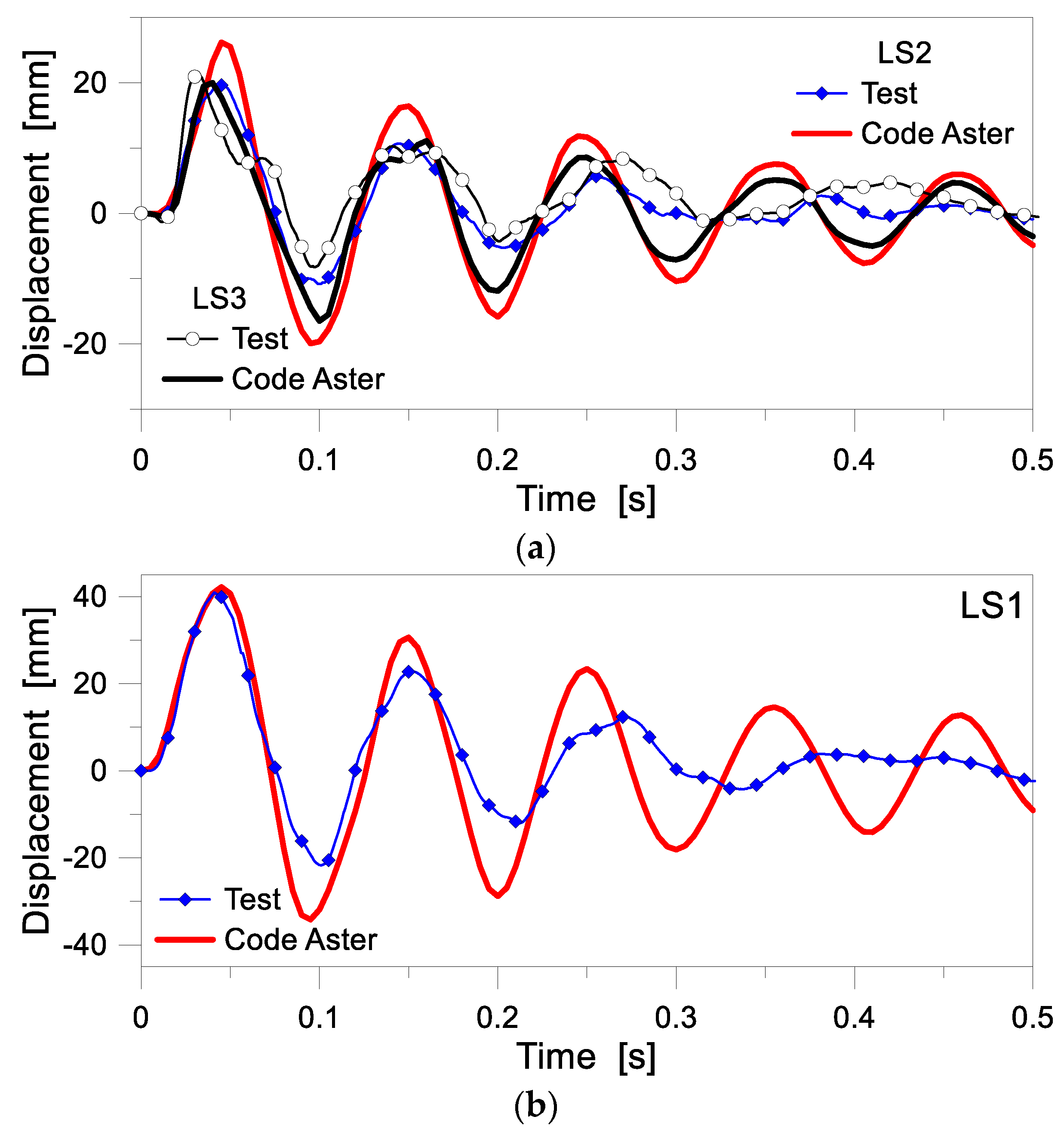 Buildings 11 00154 g016
