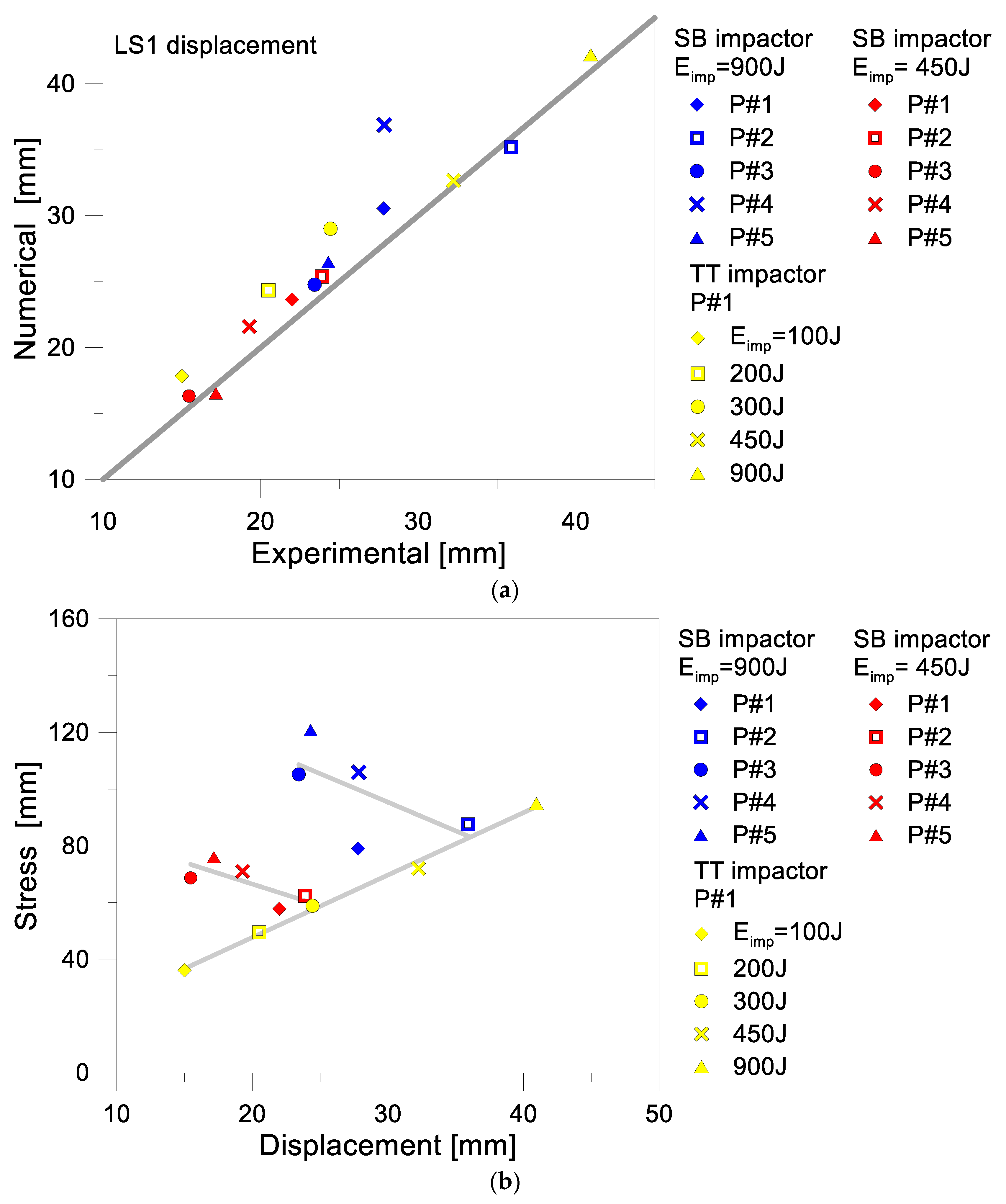 Buildings 11 00154 g017