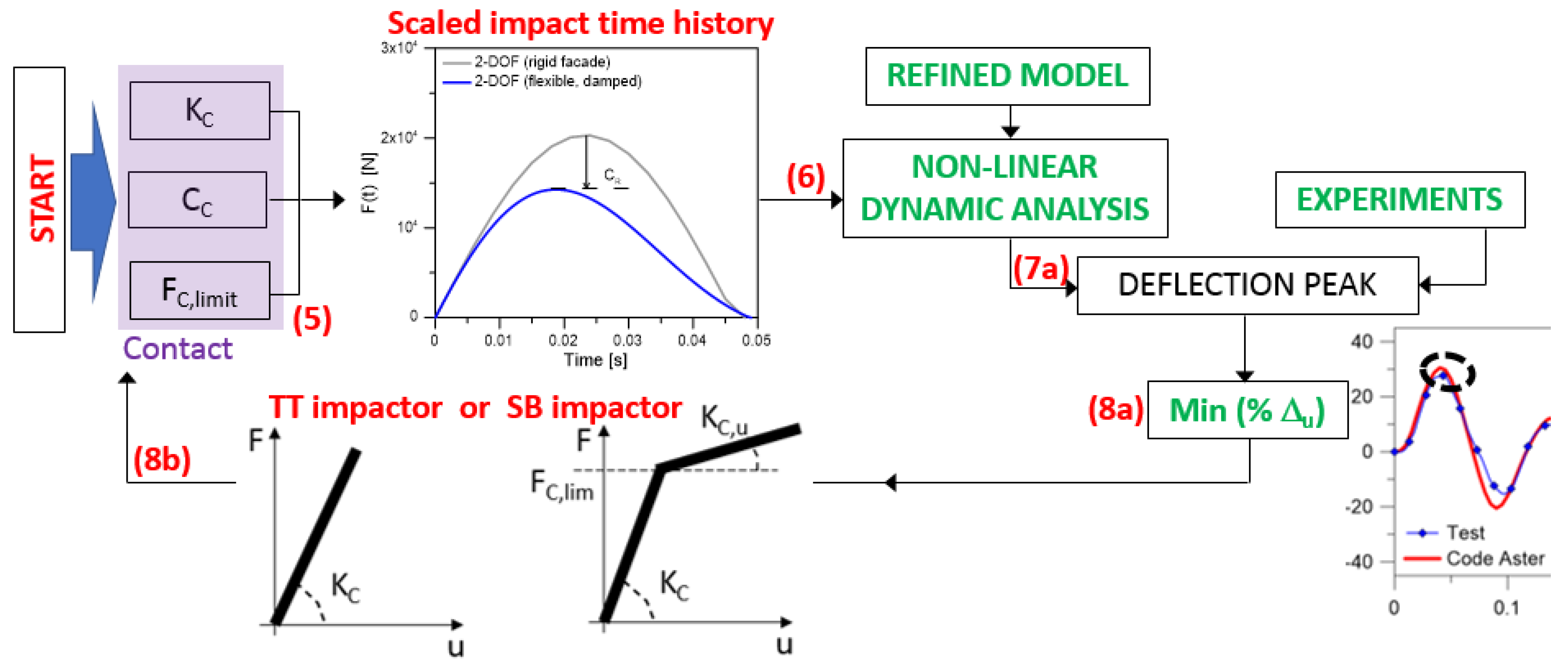 Buildings 11 00154 g019