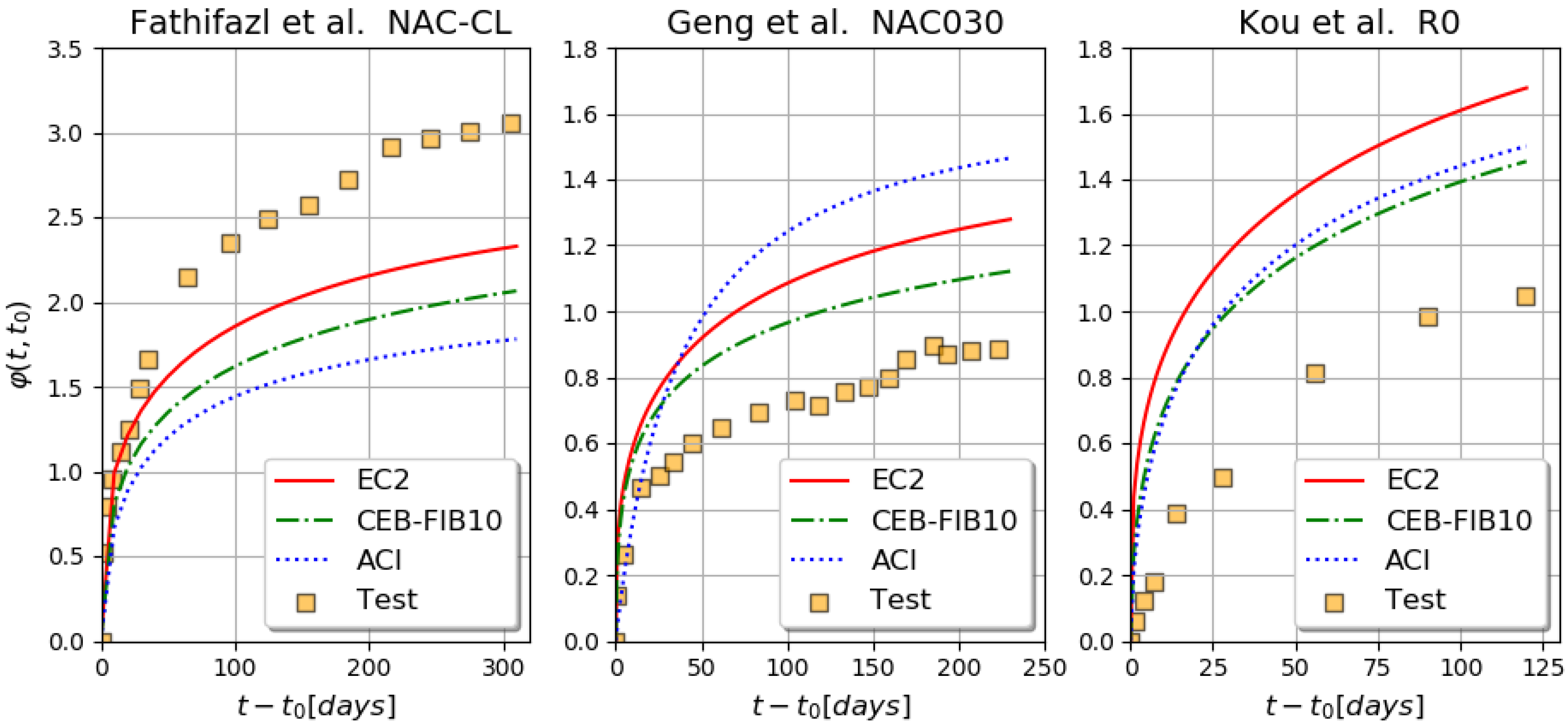 Buildings 11 00155 g002