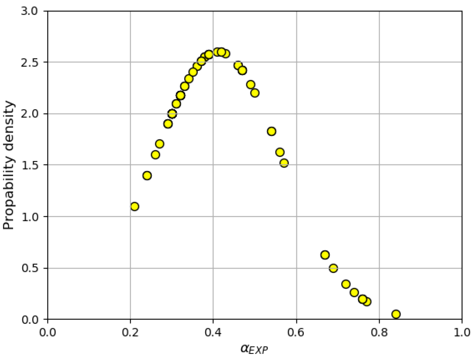 Buildings 11 00155 g005