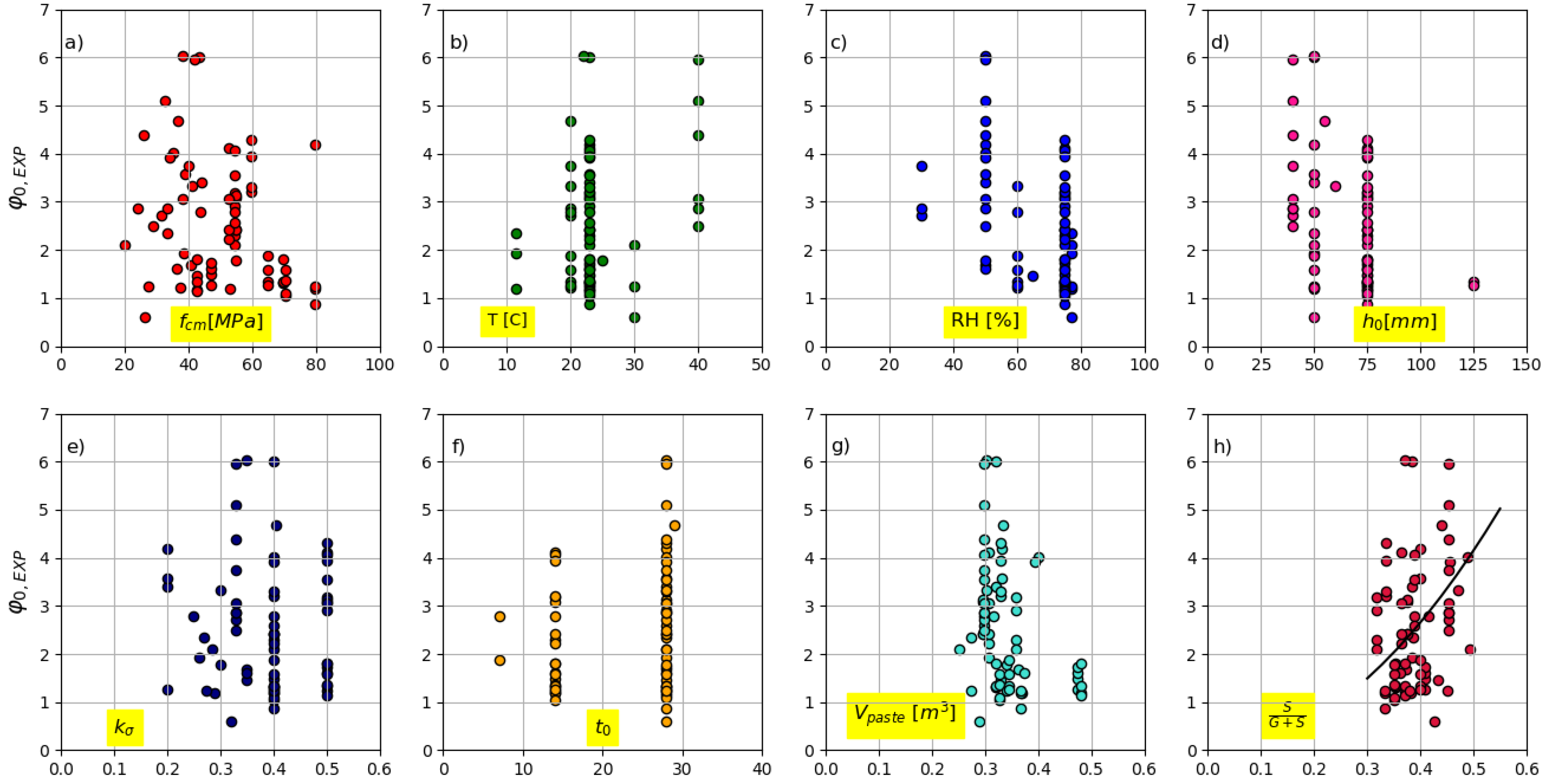 Buildings 11 00155 g006