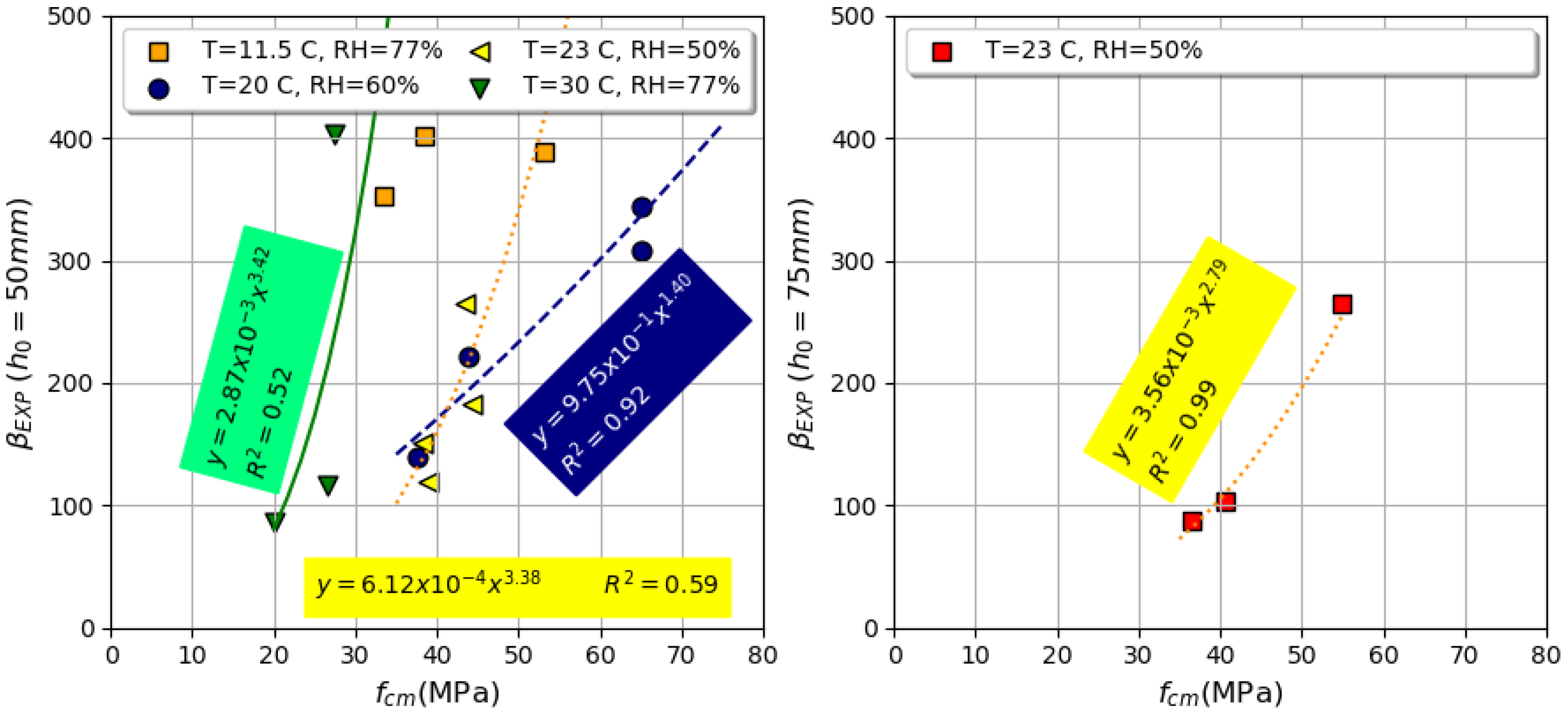 Buildings 11 00155 g007