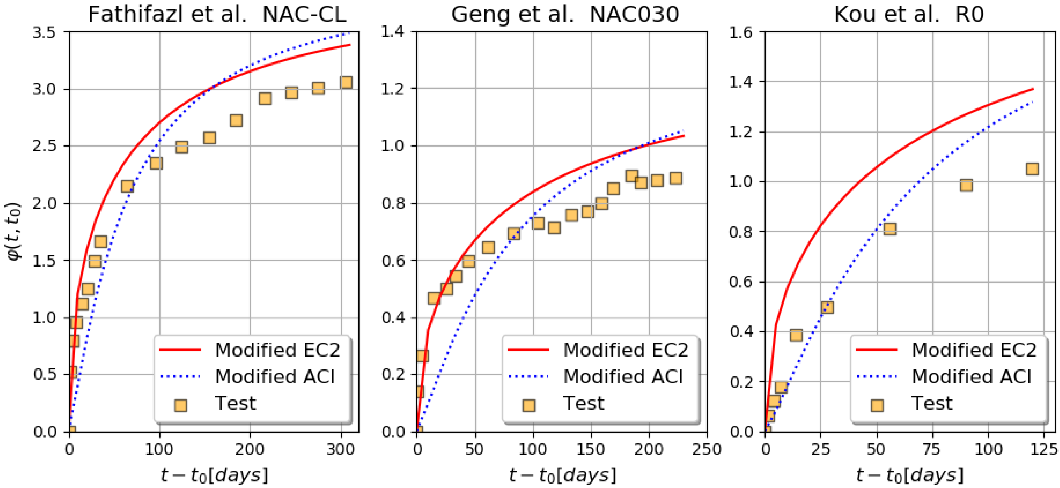 Buildings 11 00155 g009