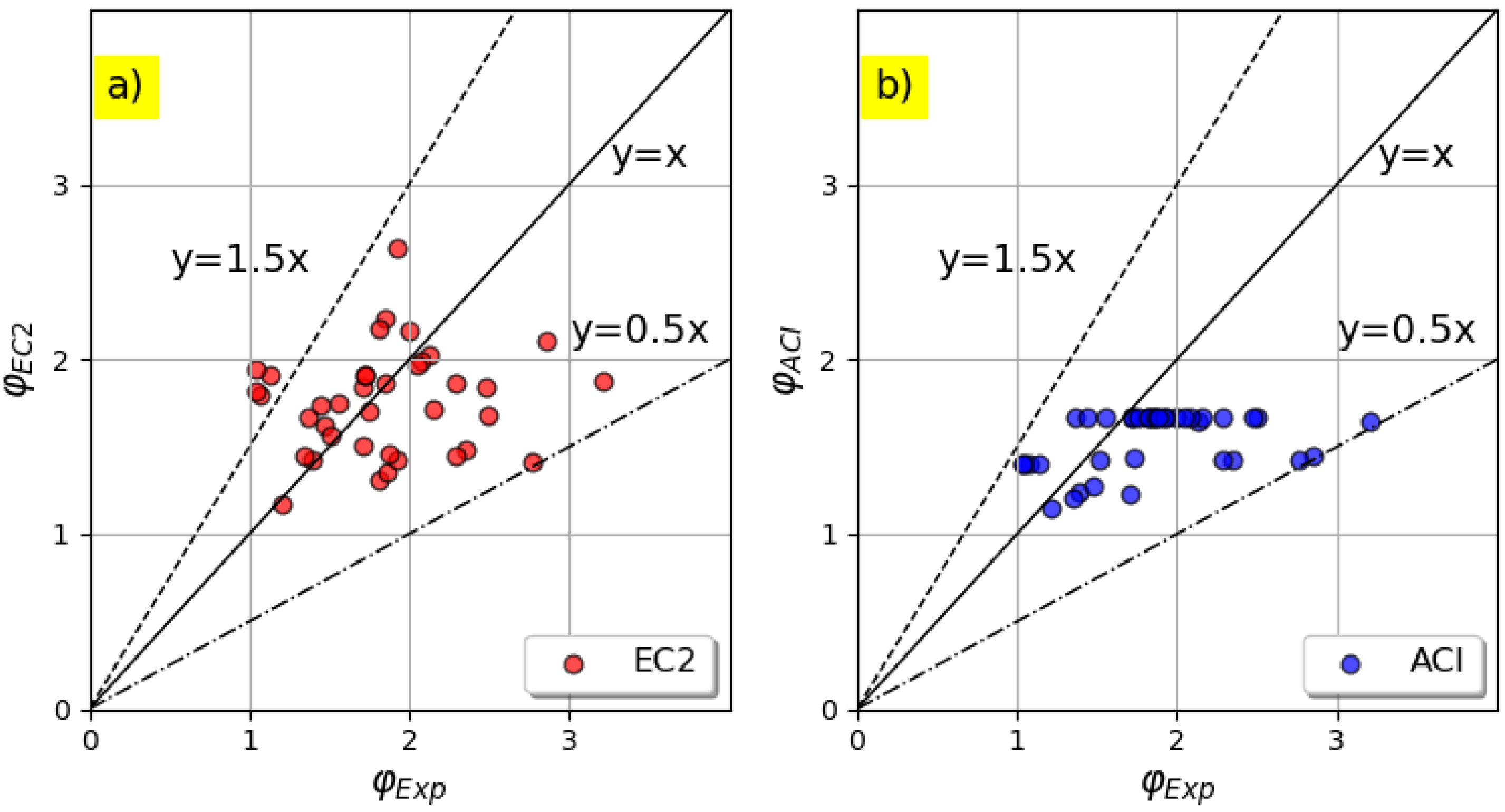 Buildings 11 00155 g010
