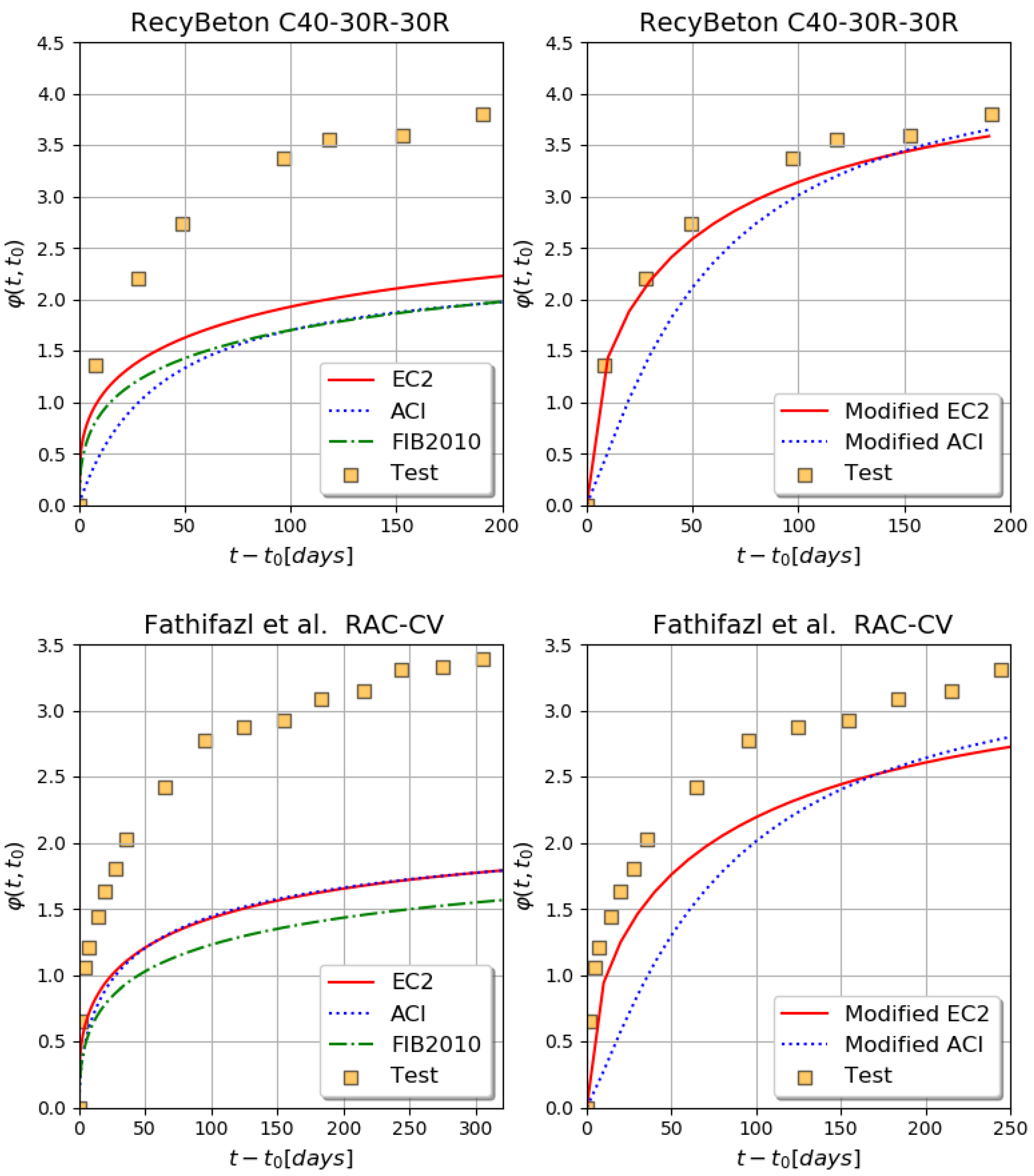 Buildings 11 00155 g011