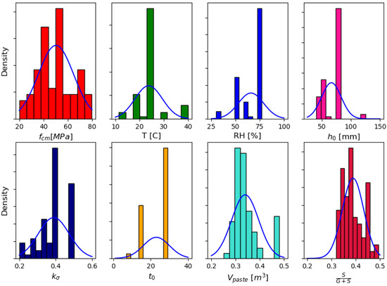 Buildings 11 00155 g0a1 550