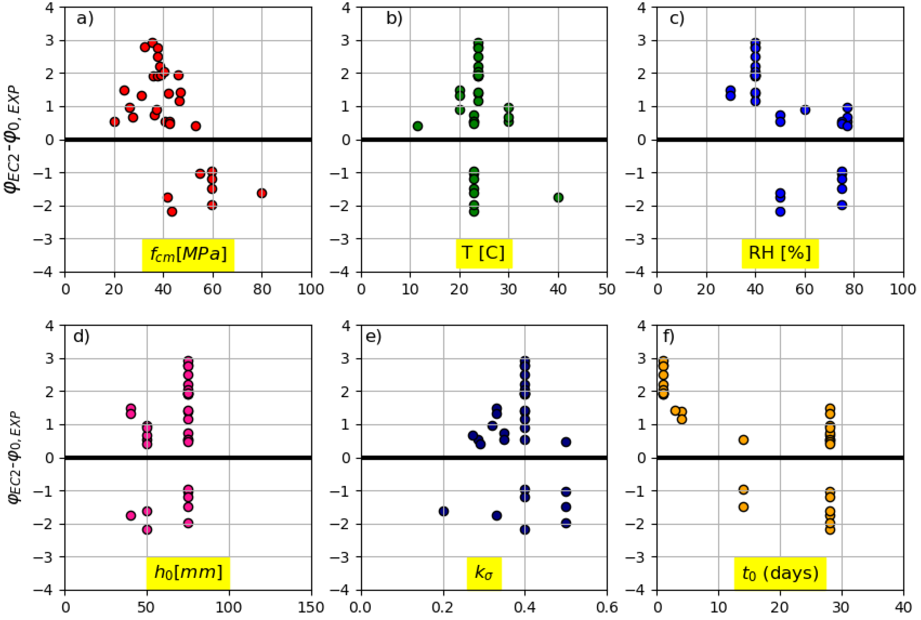 Buildings 11 00155 g0a2