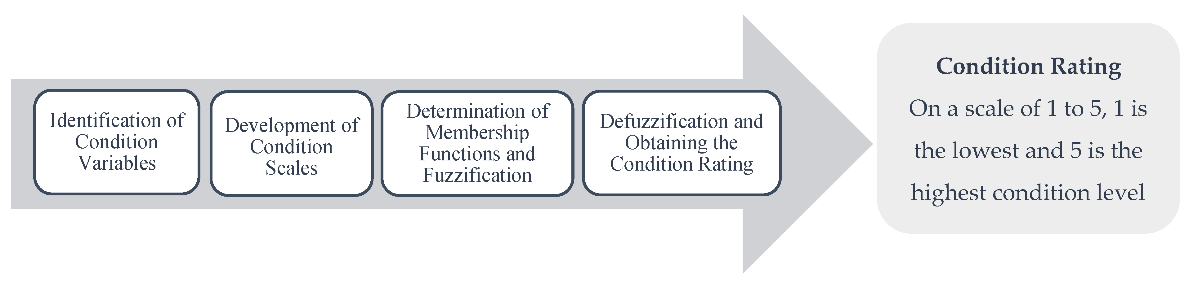 Buildings 11 00156 g001 Buildings 11 00156 g001