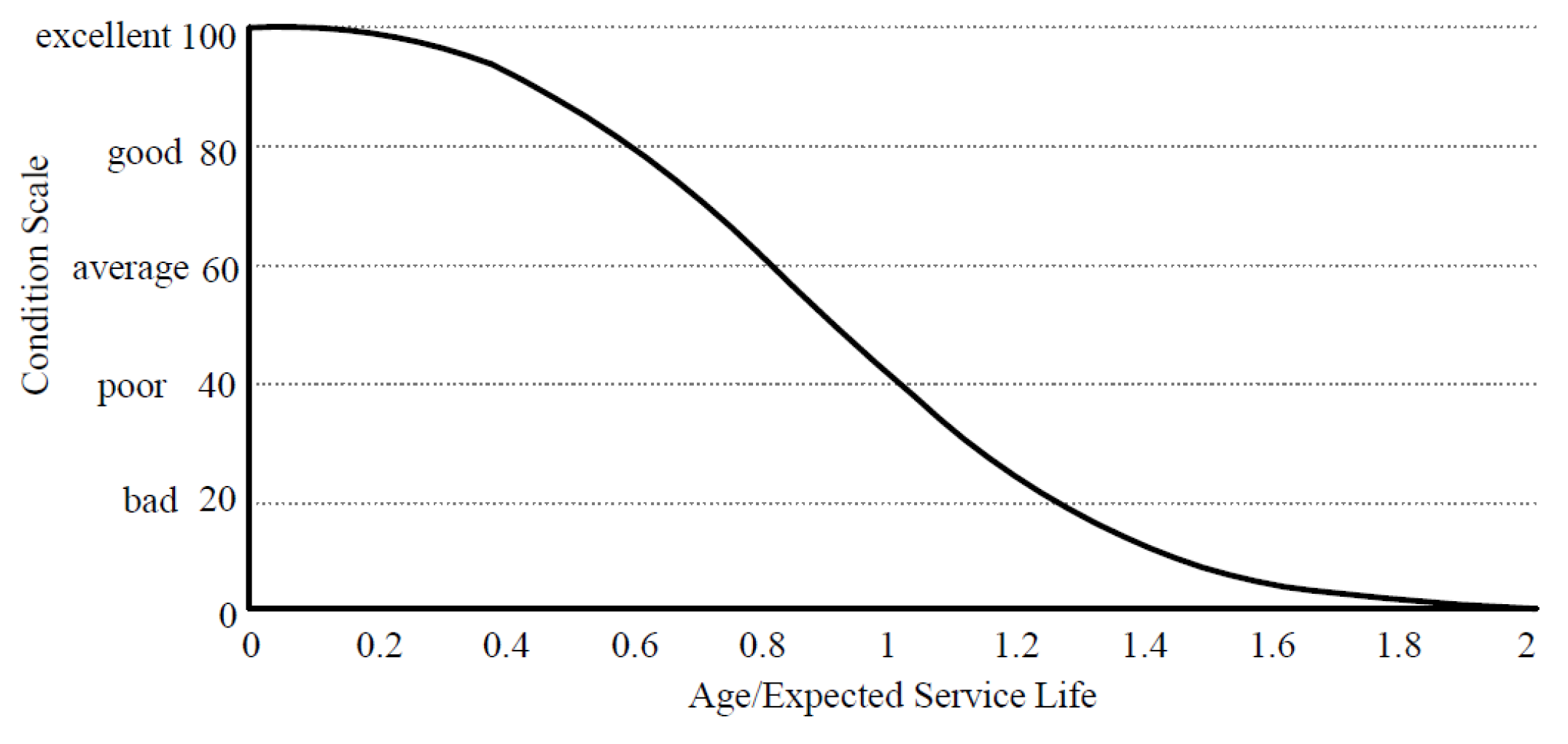 Buildings 11 00156 g003 Buildings 11 00156 g003