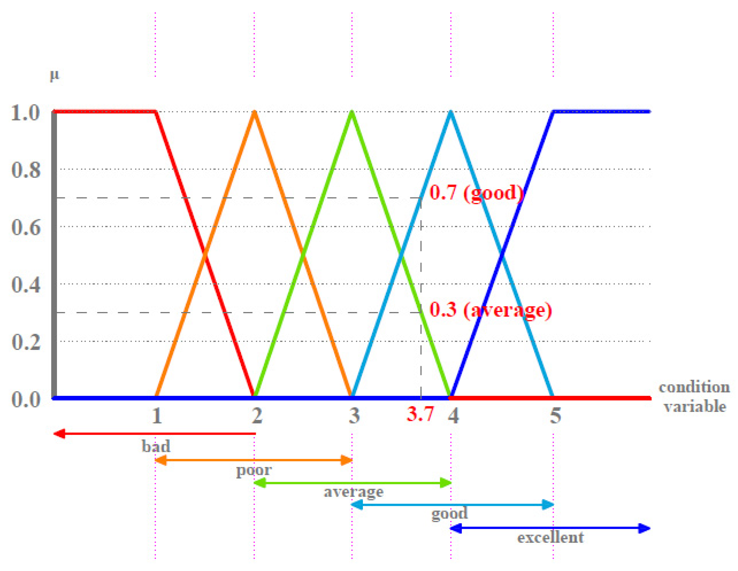 Buildings 11 00156 g004 Buildings 11 00156 g004