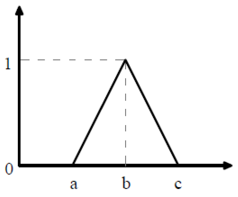 Buildings 11 00156 g005 Buildings 11 00156 g005