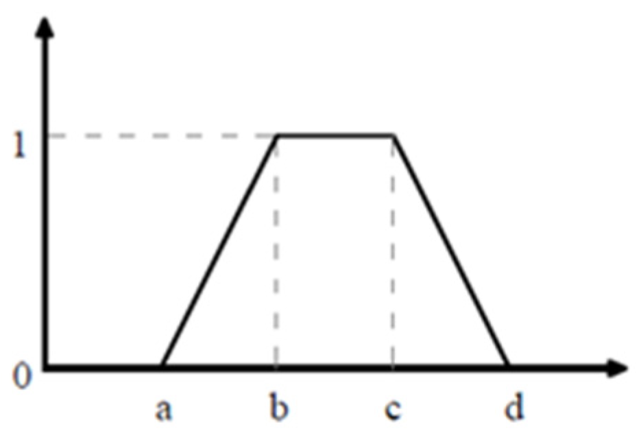 Buildings 11 00156 g006 Buildings 11 00156 g006