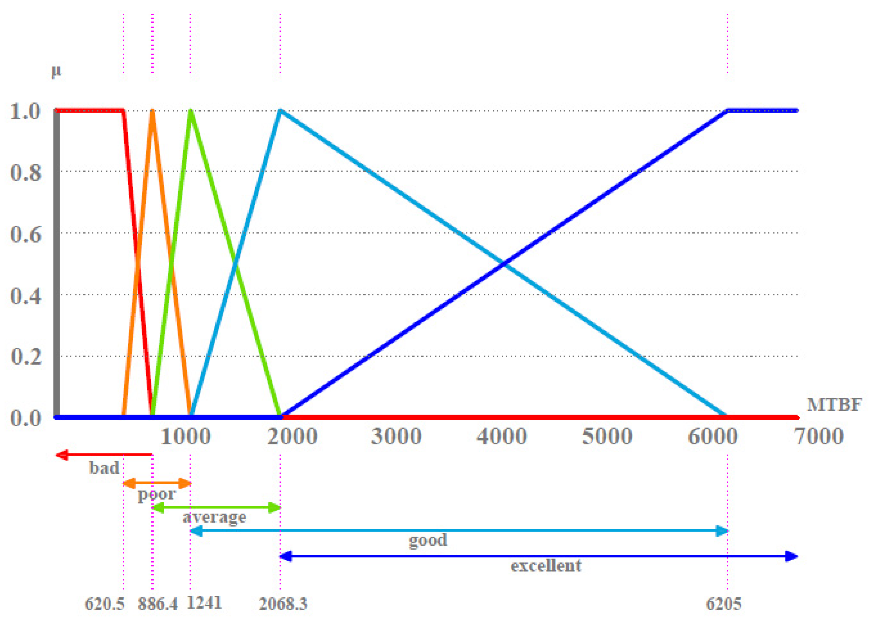 Buildings 11 00156 g007 Buildings 11 00156 g007
