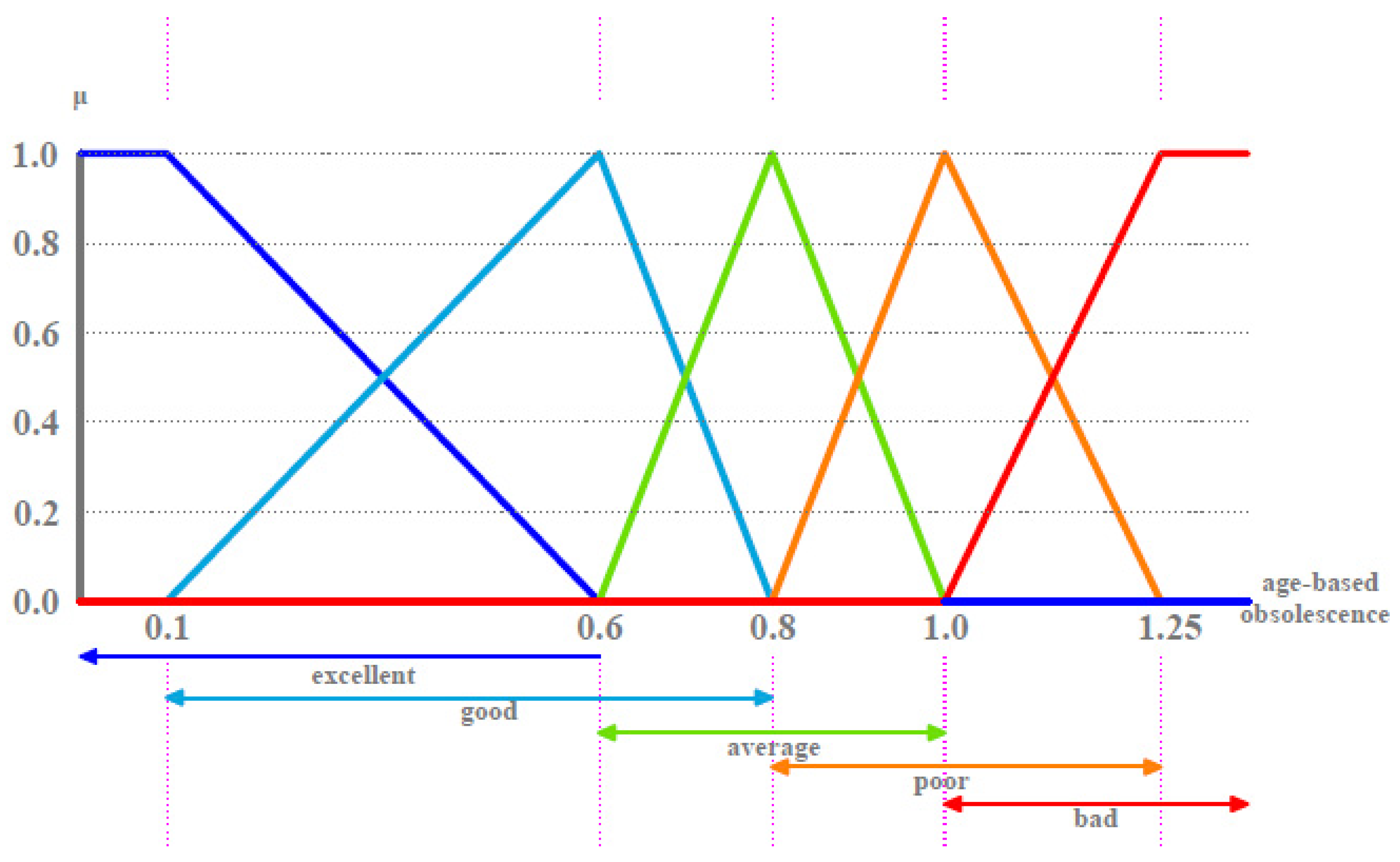 Buildings 11 00156 g008 Buildings 11 00156 g008