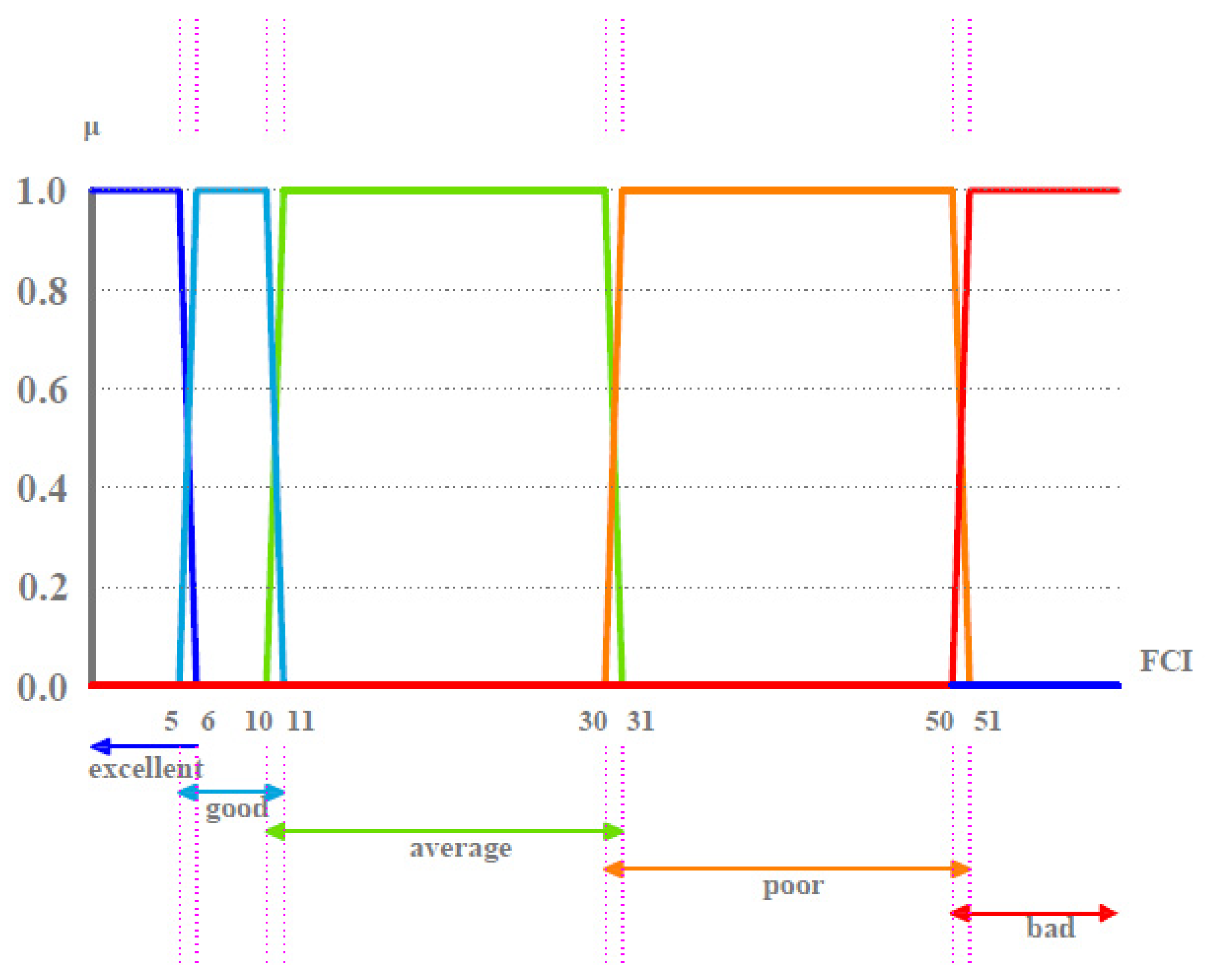 Buildings 11 00156 g009 Buildings 11 00156 g009