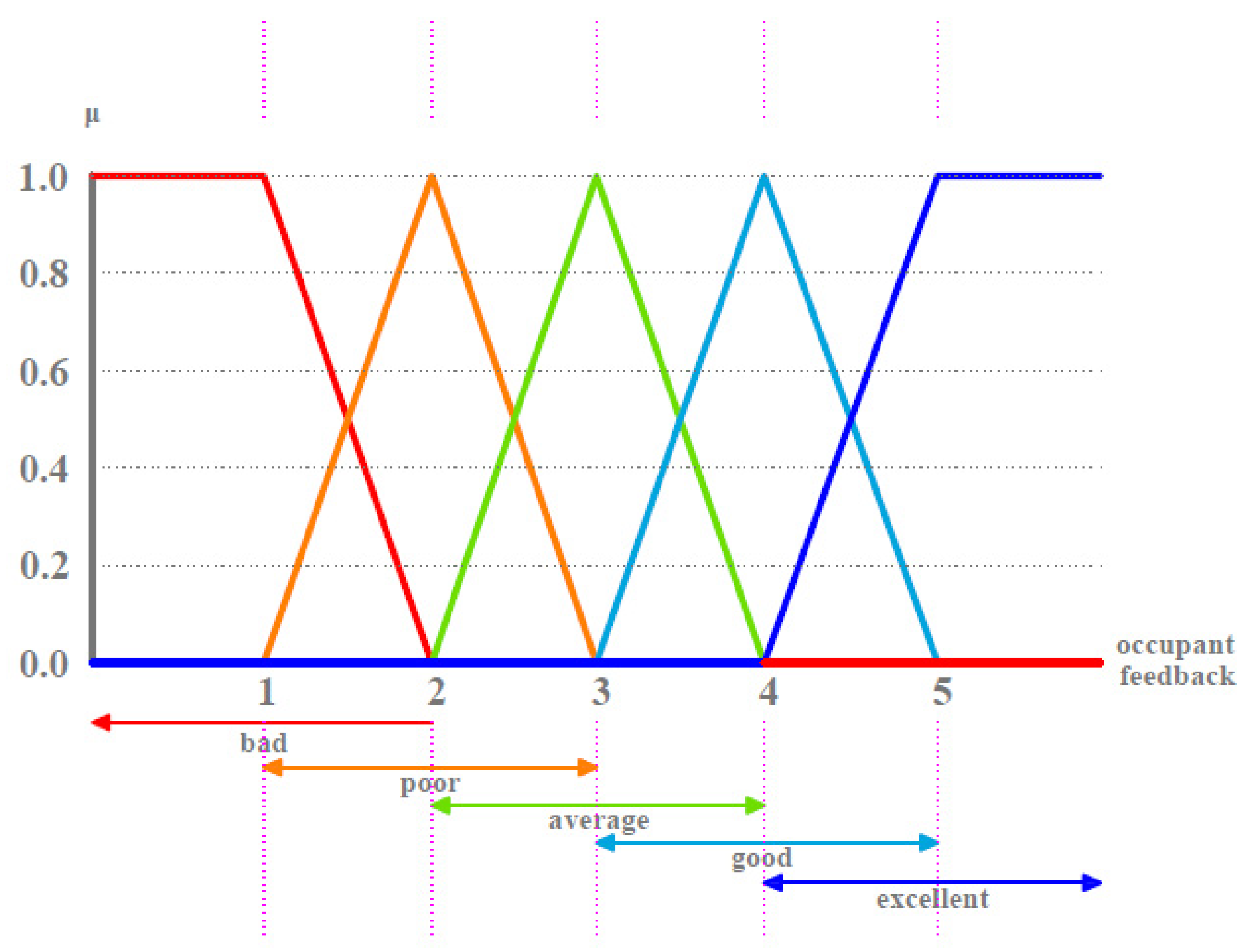 Buildings 11 00156 g010 Buildings 11 00156 g010