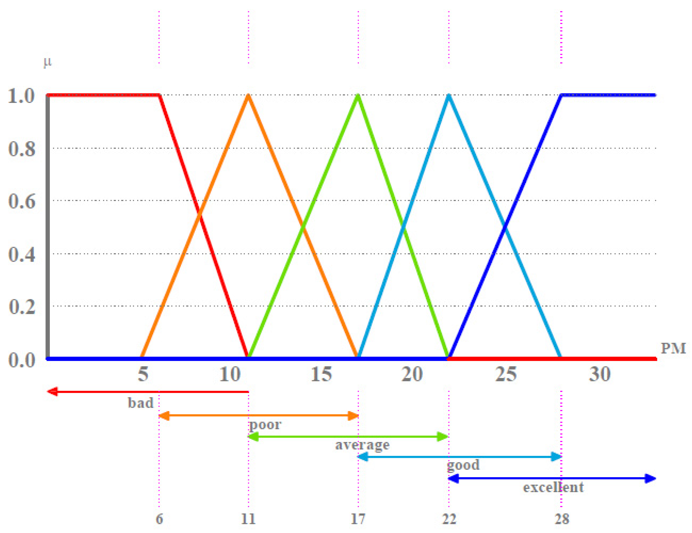 Buildings 11 00156 g011 Buildings 11 00156 g011