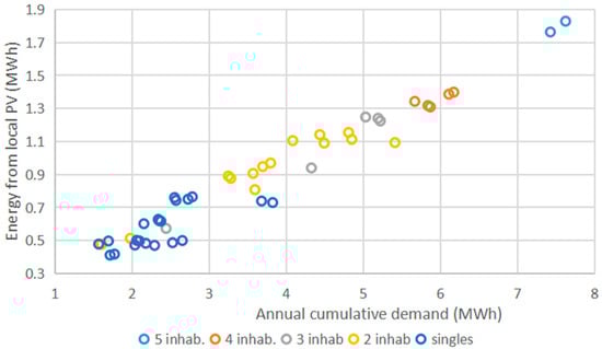 Buildings 11 00160 g0a1