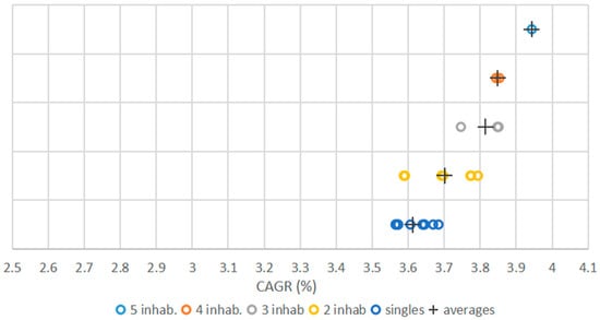 Buildings 11 00160 g0a2