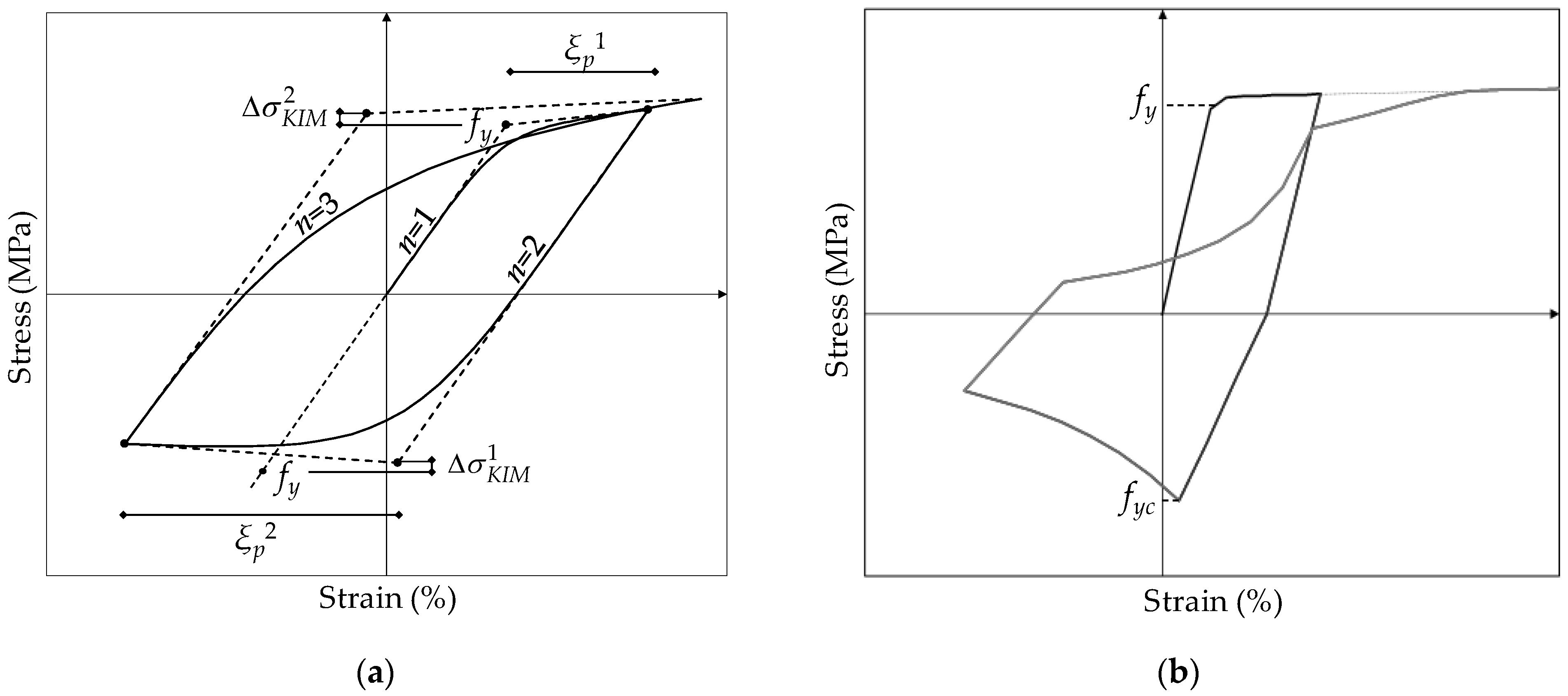 Buildings 11 00161 g001