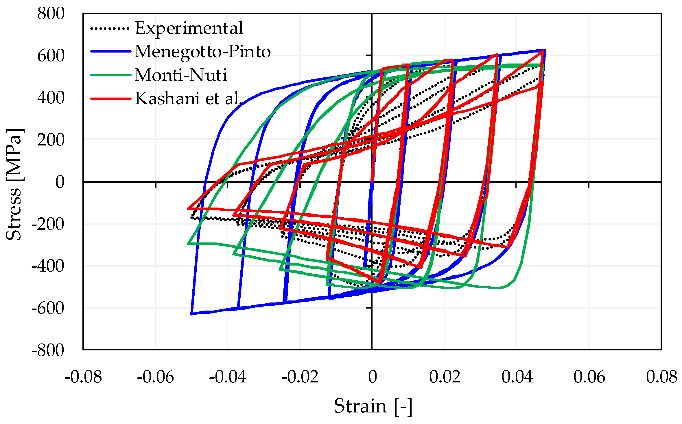Buildings 11 00161 g002