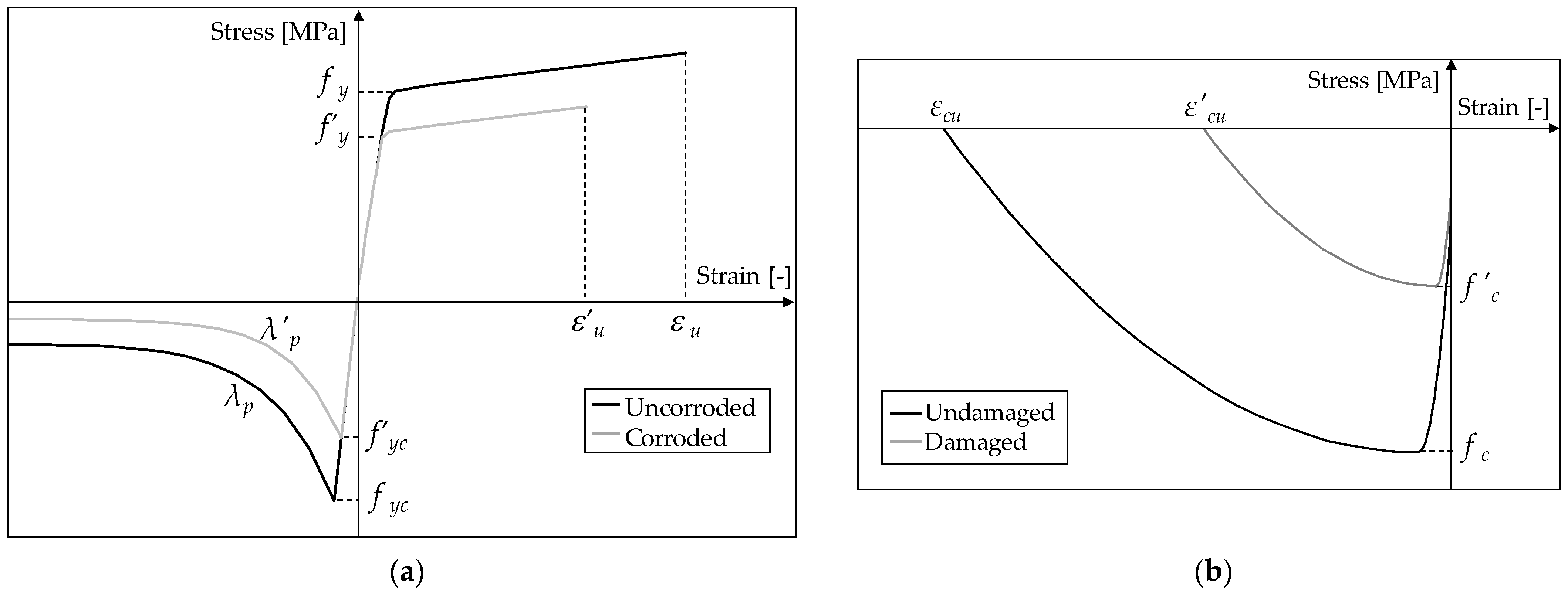 Buildings 11 00161 g003