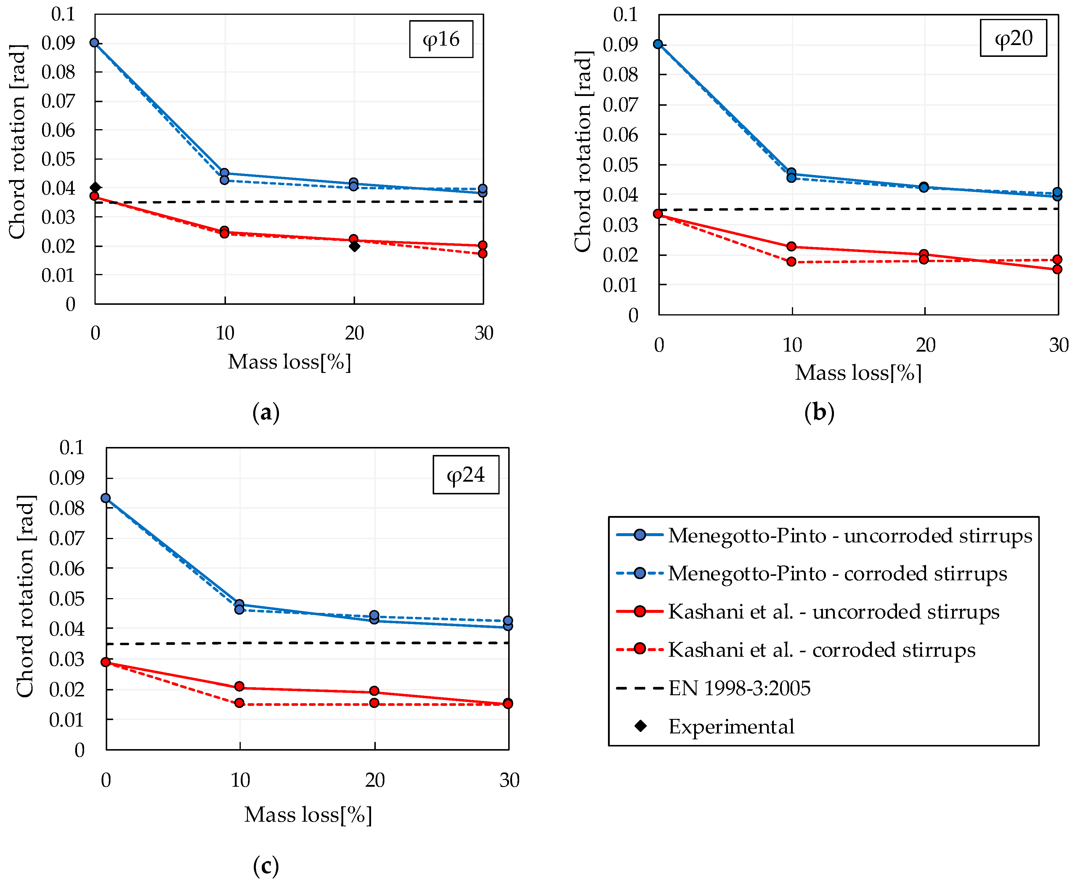 Buildings 11 00161 g009