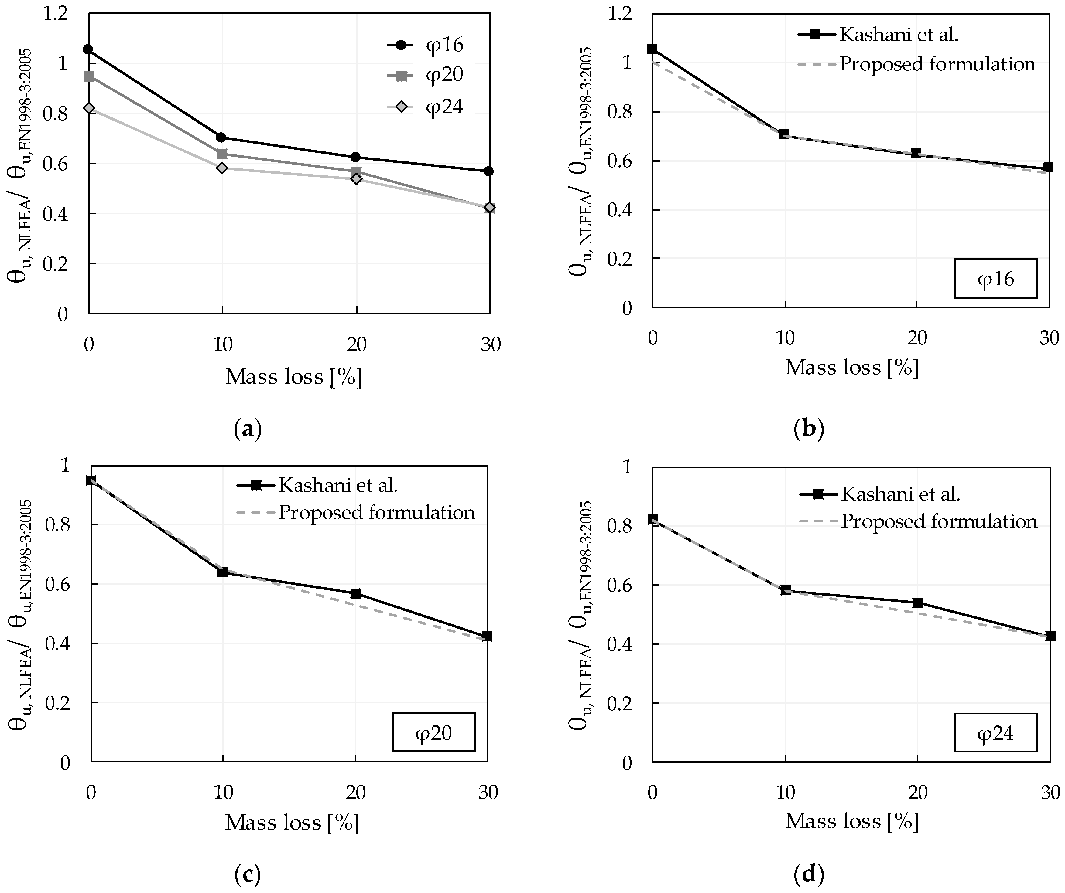 Buildings 11 00161 g010