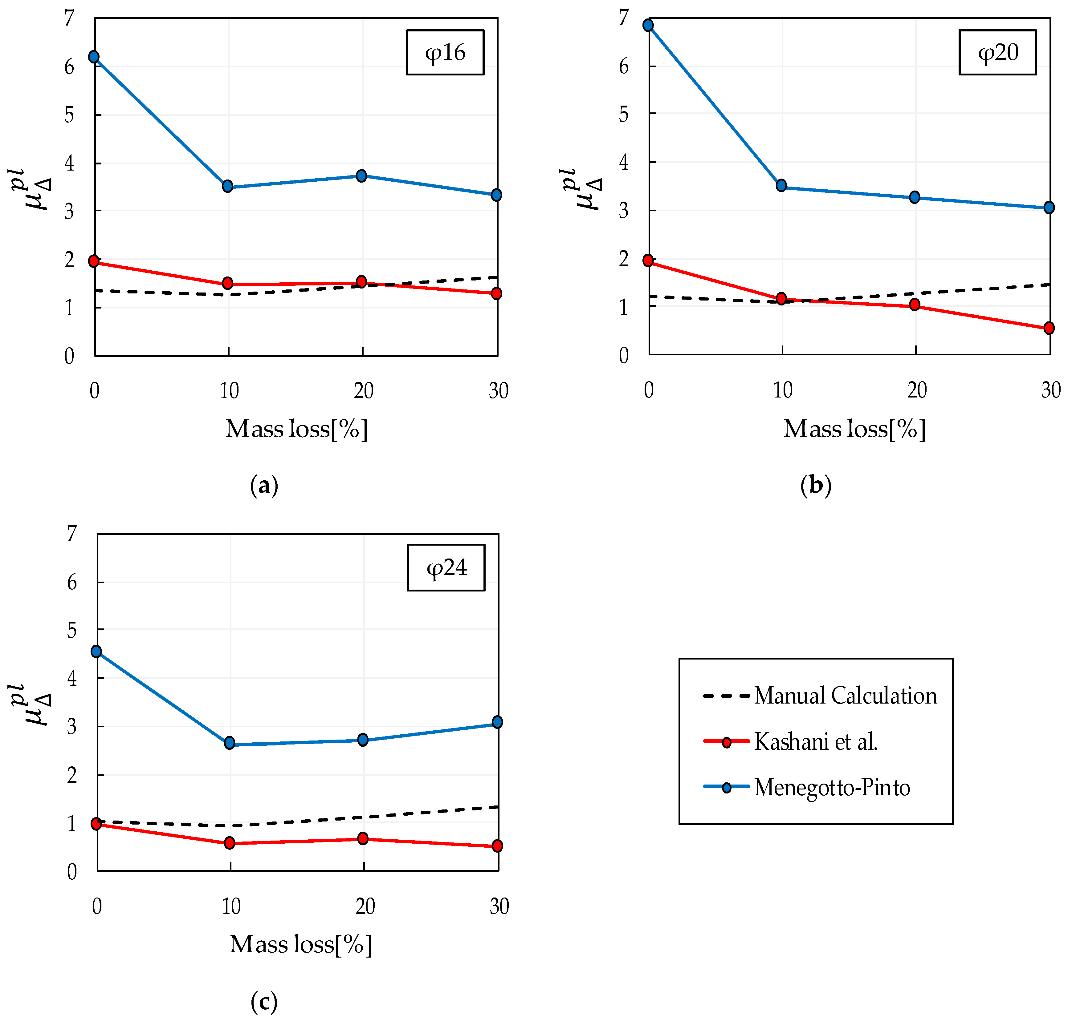 Buildings 11 00161 g012
