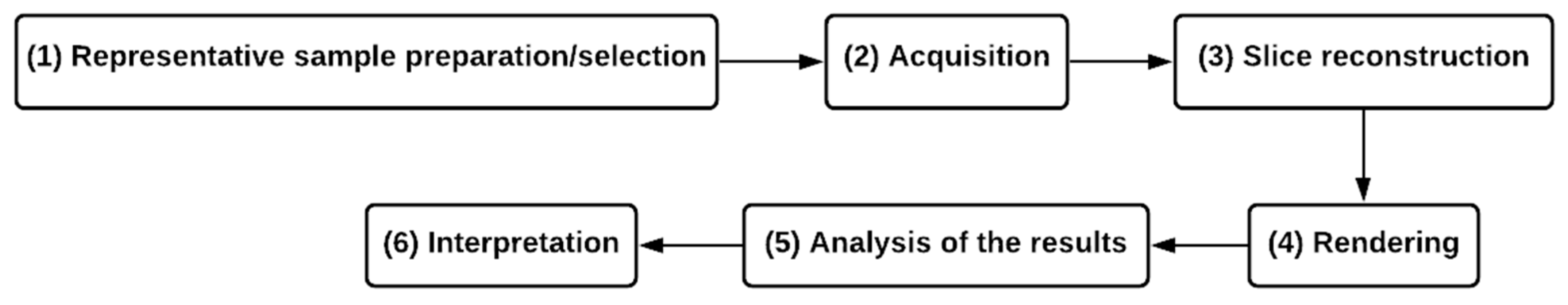 Buildings 11 00173 g001