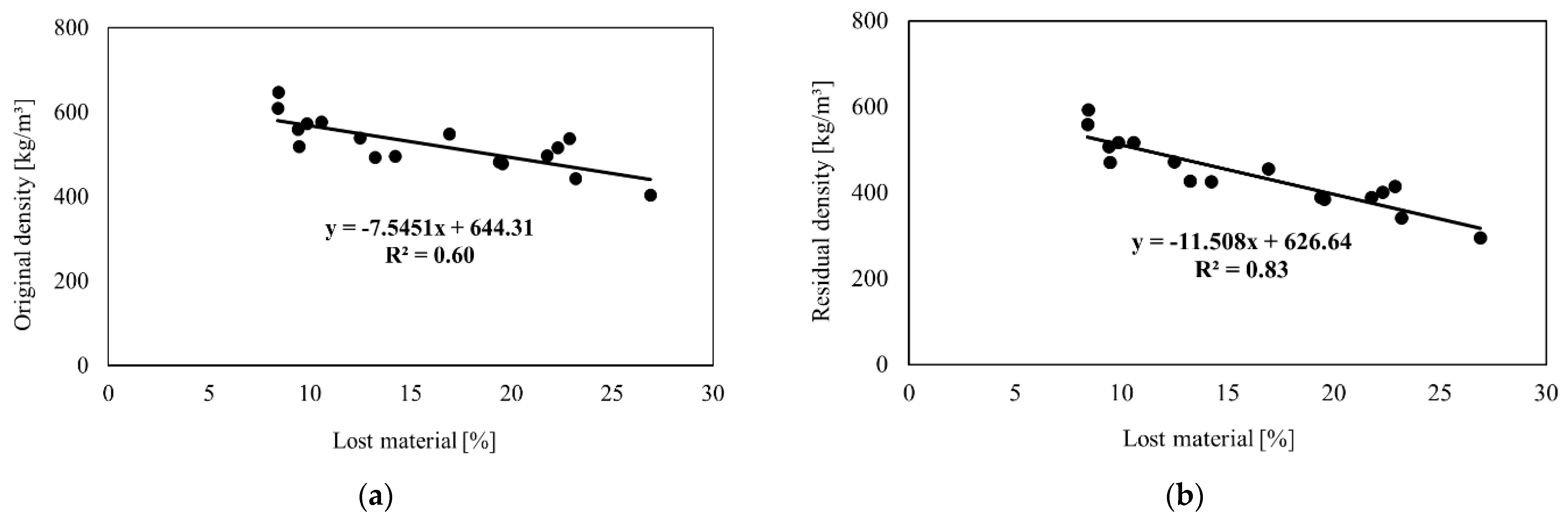 Buildings 11 00173 g006